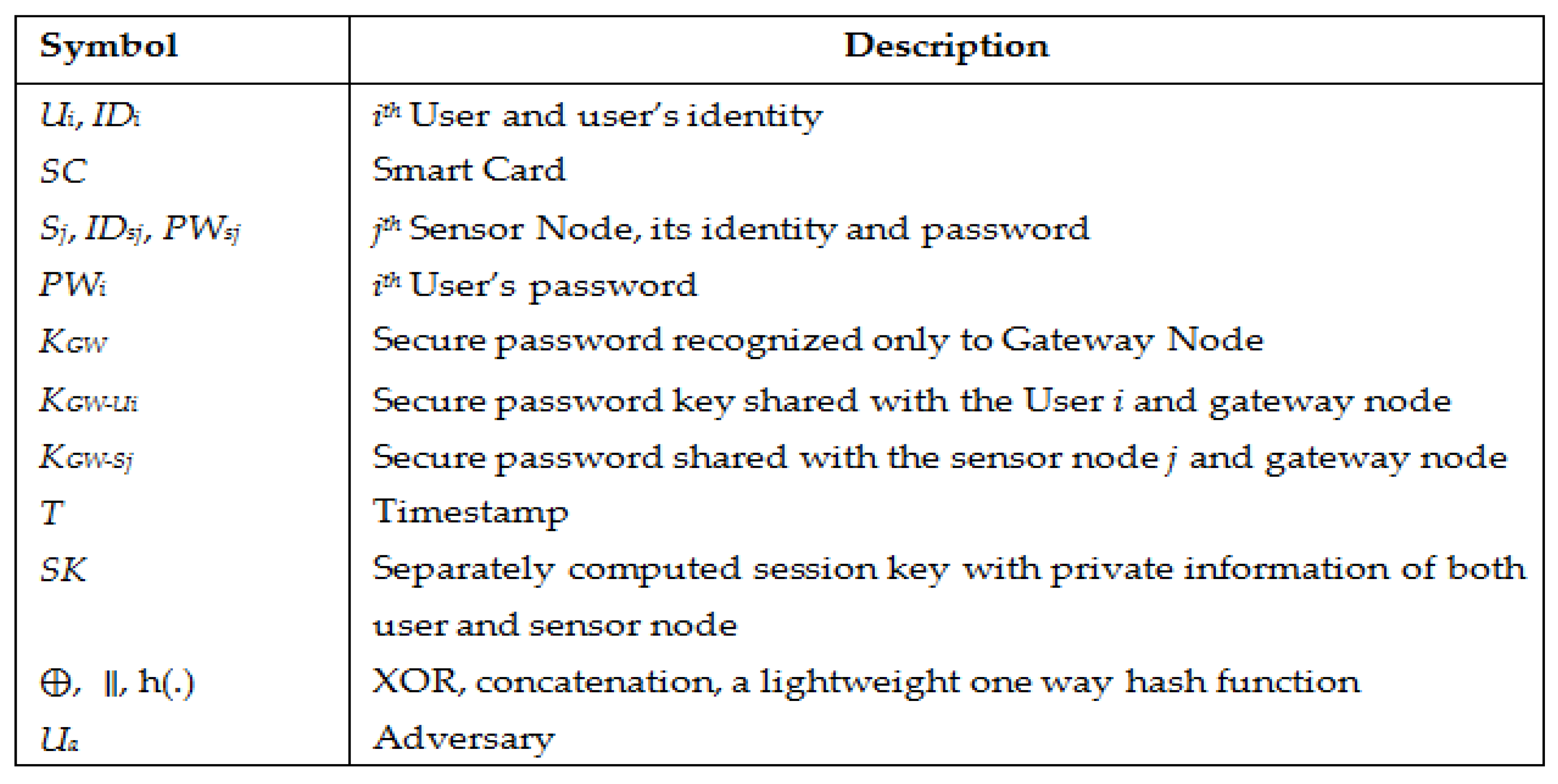 Sensors 22 08793 g001