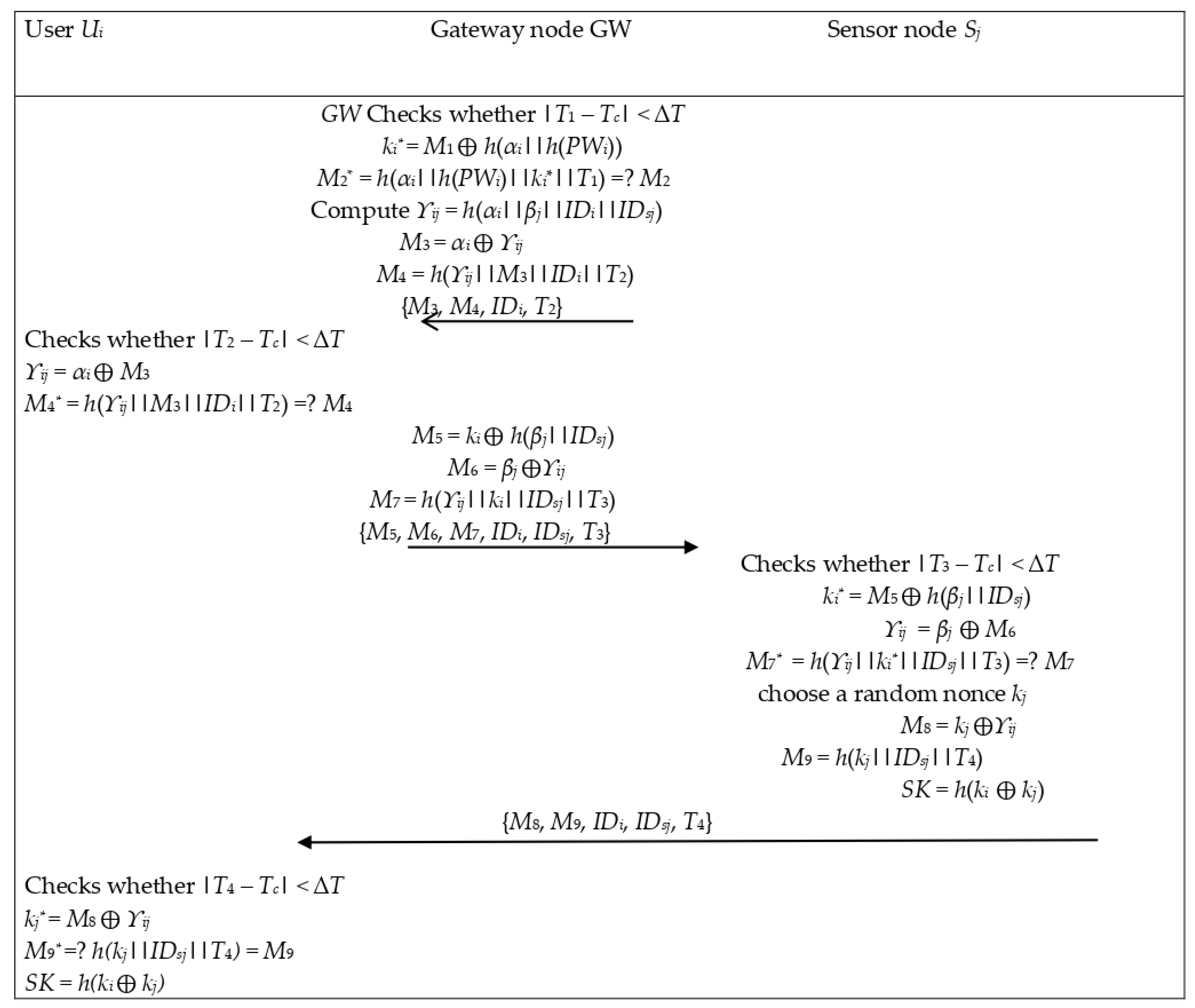 Sensors 22 08793 g004