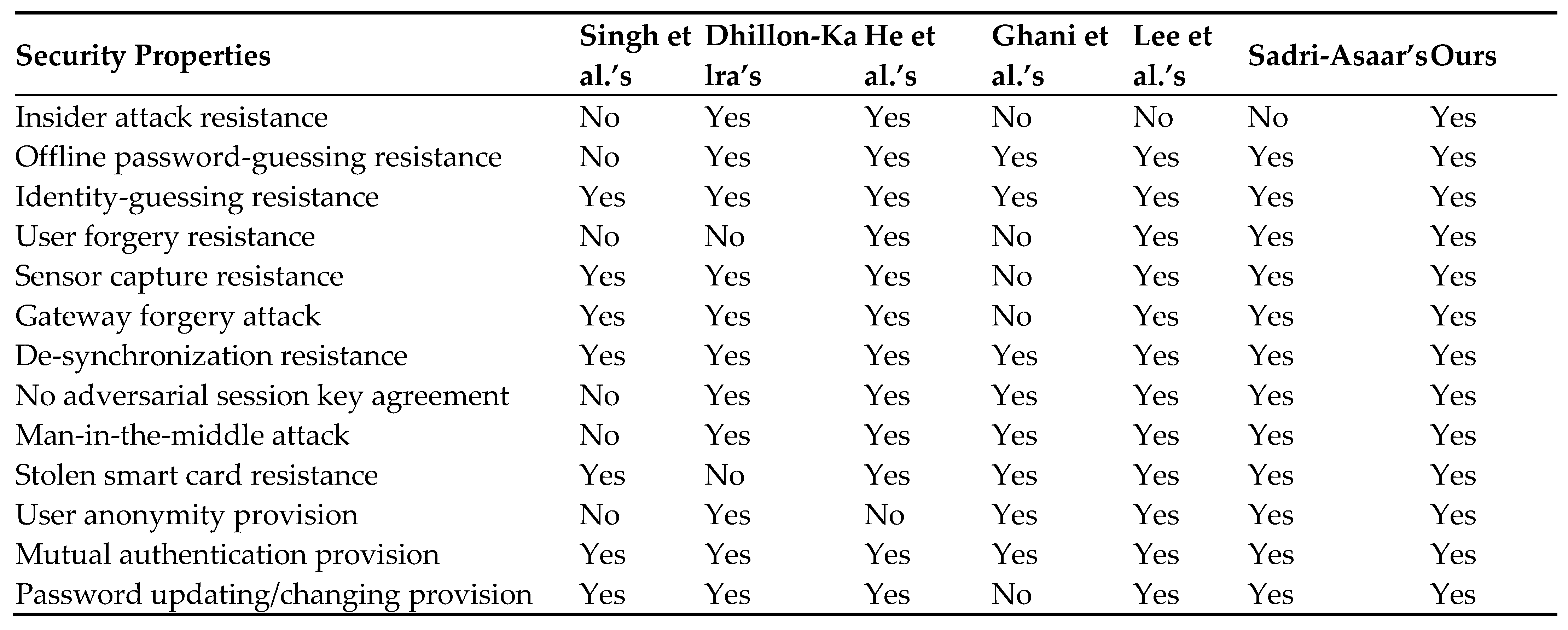 Sensors 22 08793 g009