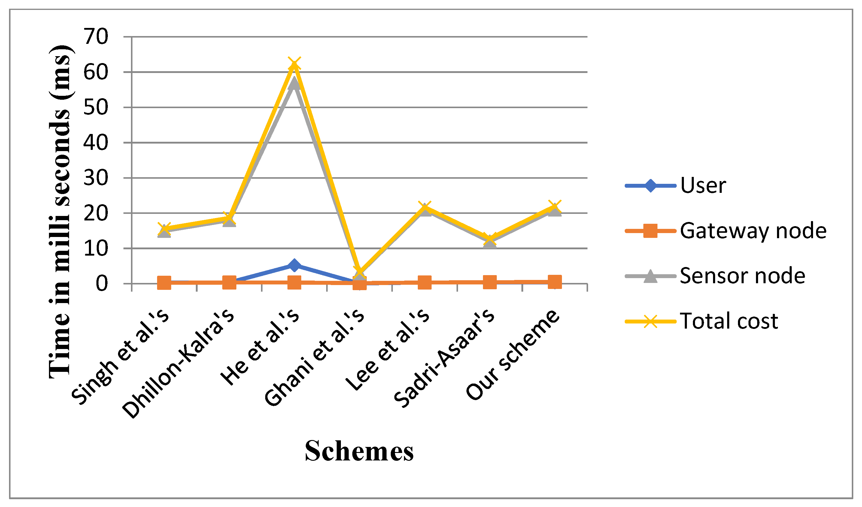 Sensors 22 08793 g011