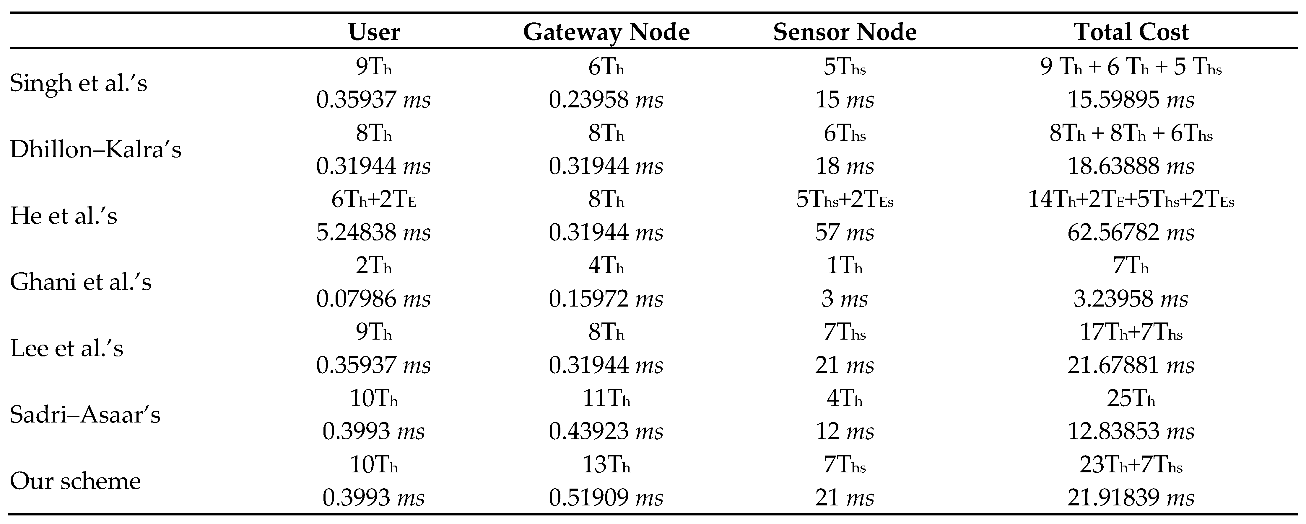 Sensors 22 08793 g012