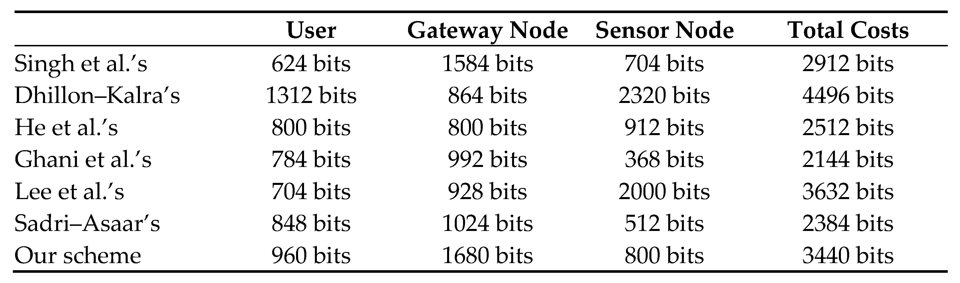 Sensors 22 08793 g013