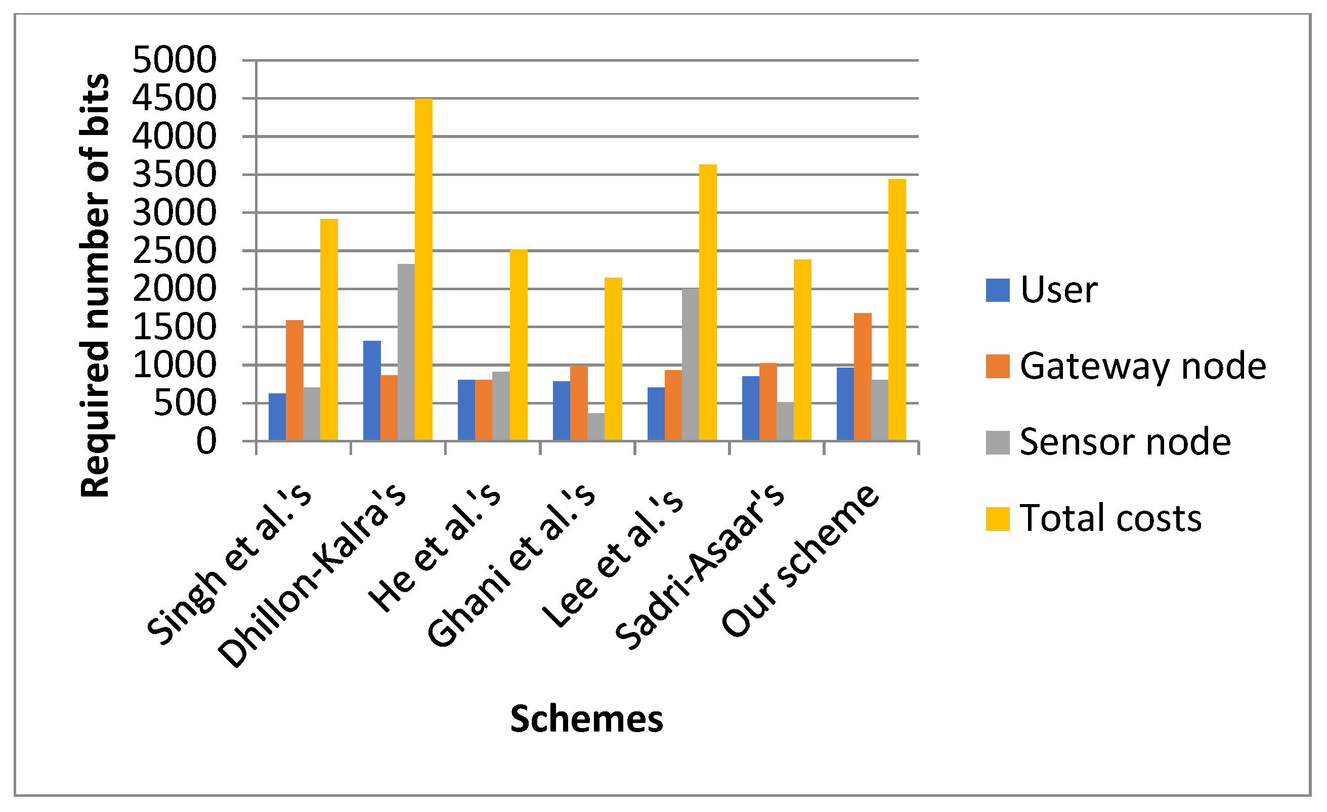 Sensors 22 08793 g014