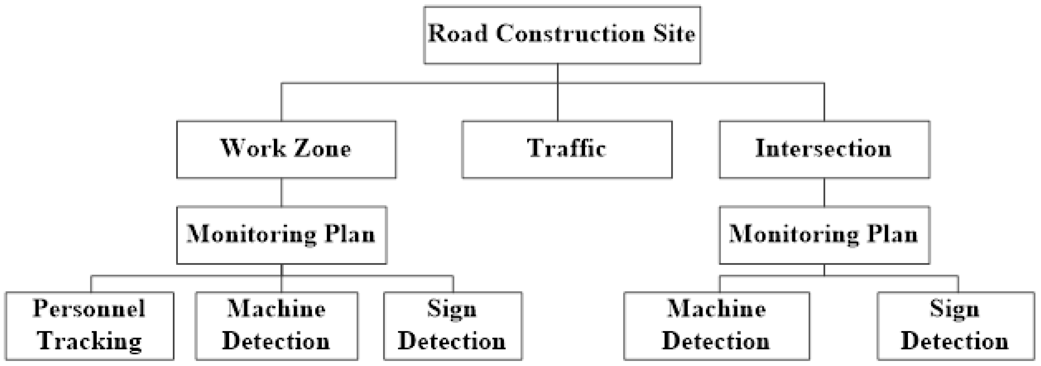 Sensors 22 08797 g001