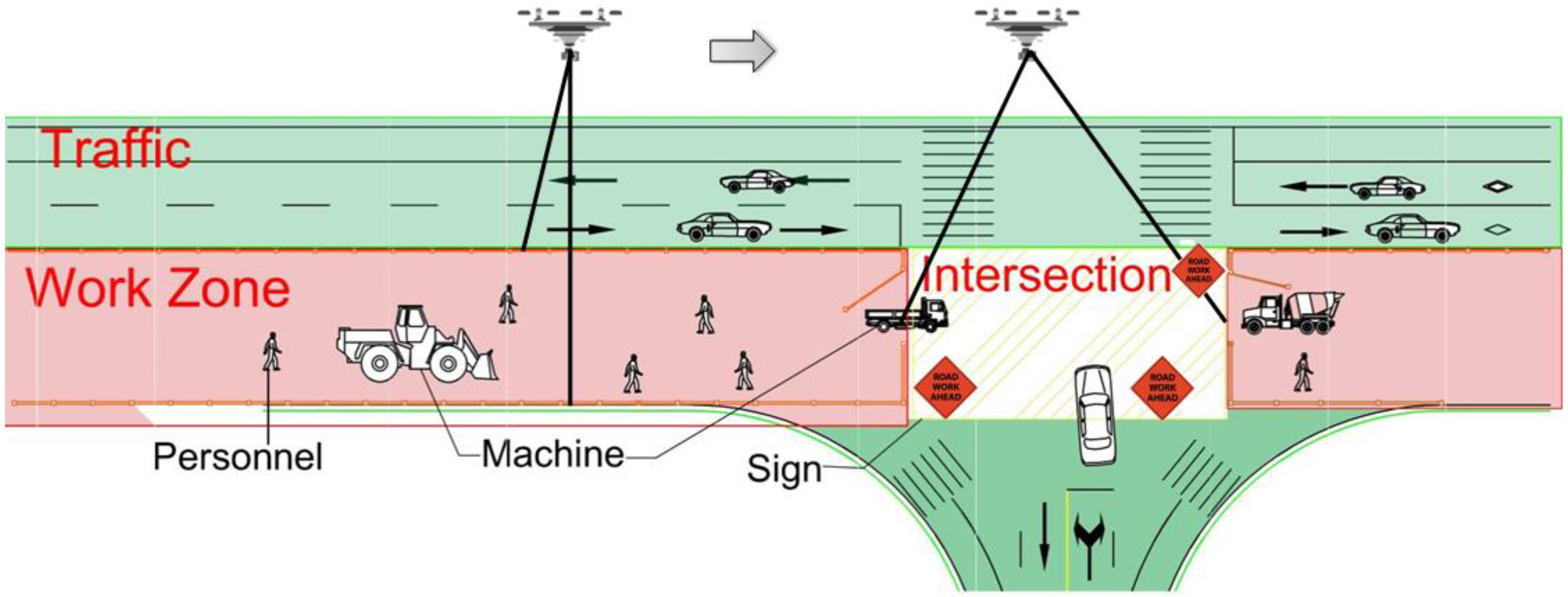 Sensors 22 08797 g002