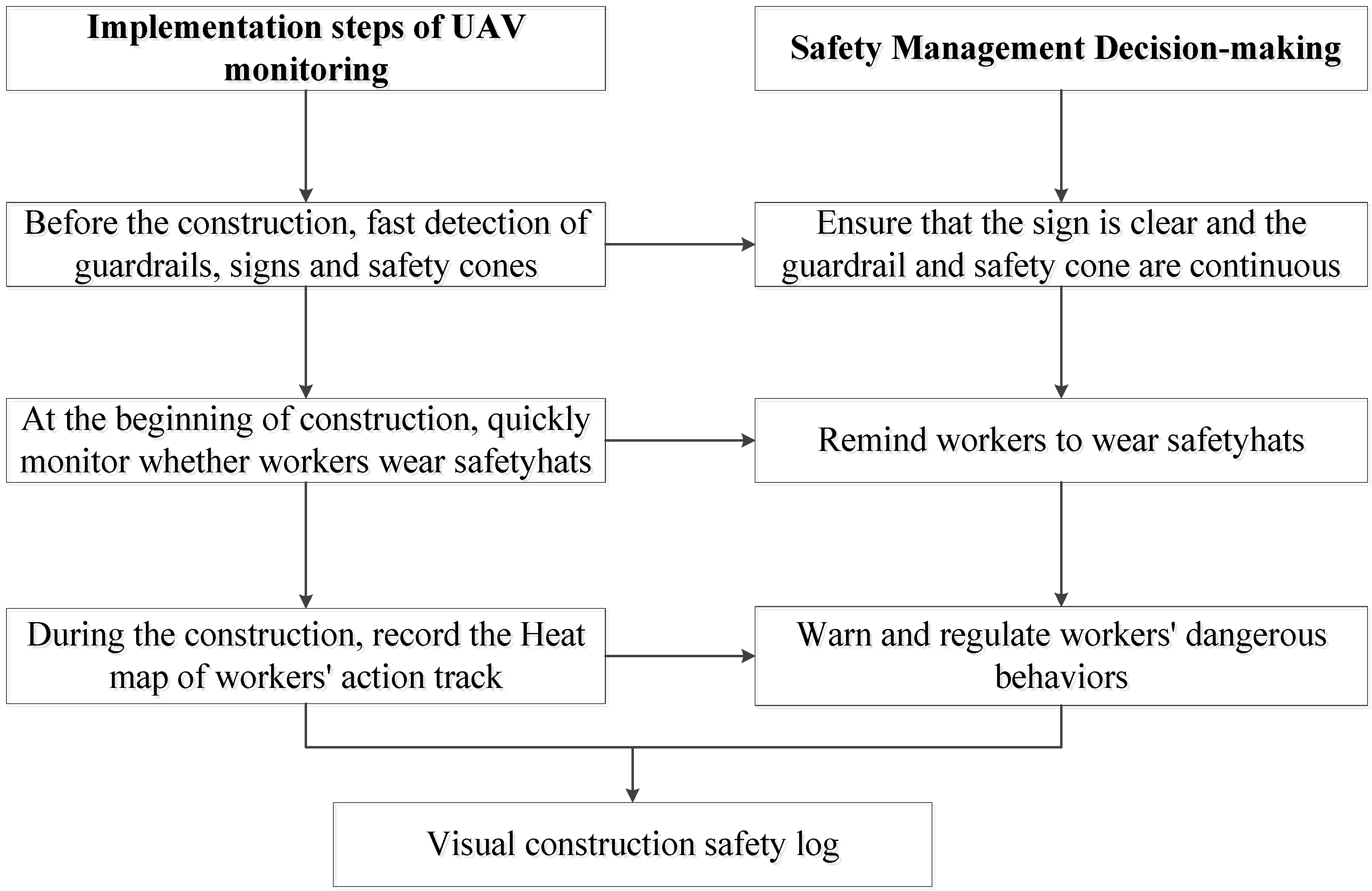 Sensors 22 08797 g004