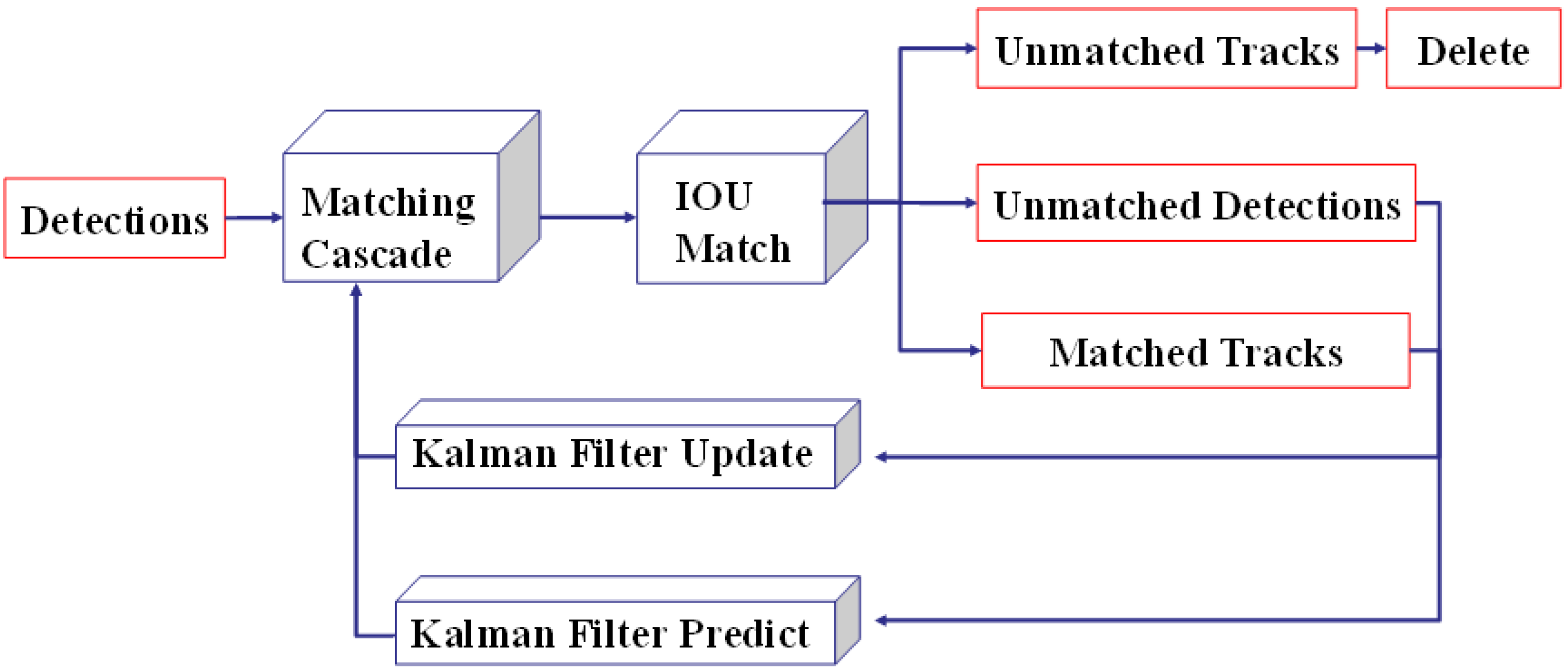 Sensors 22 08797 g006