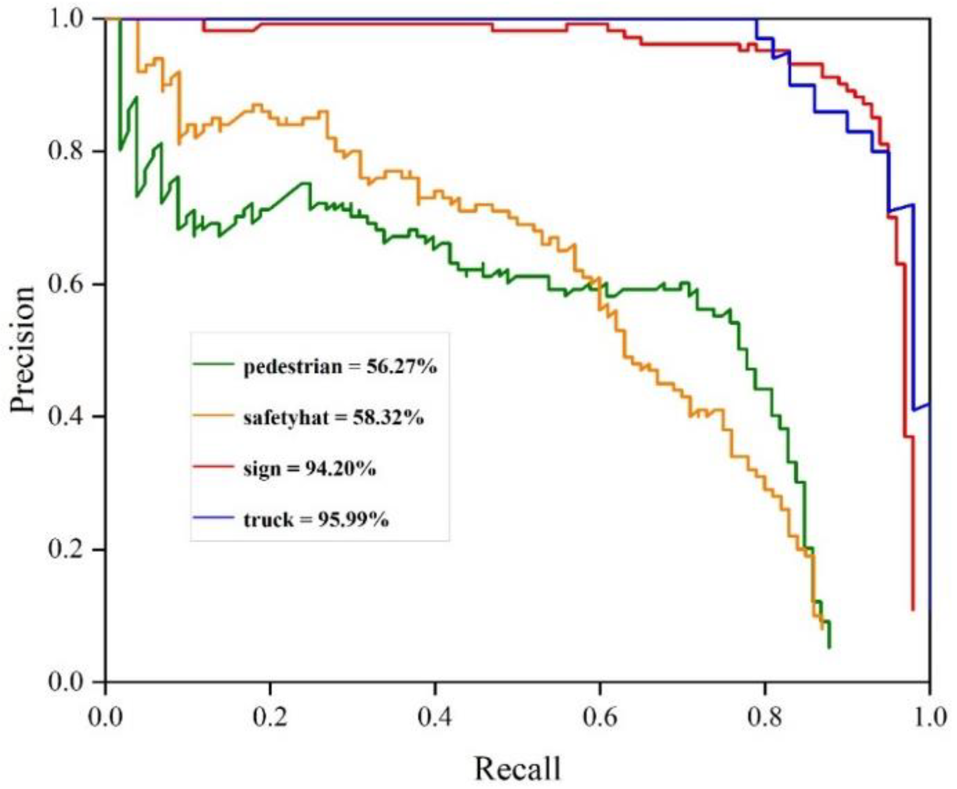 Sensors 22 08797 g007
