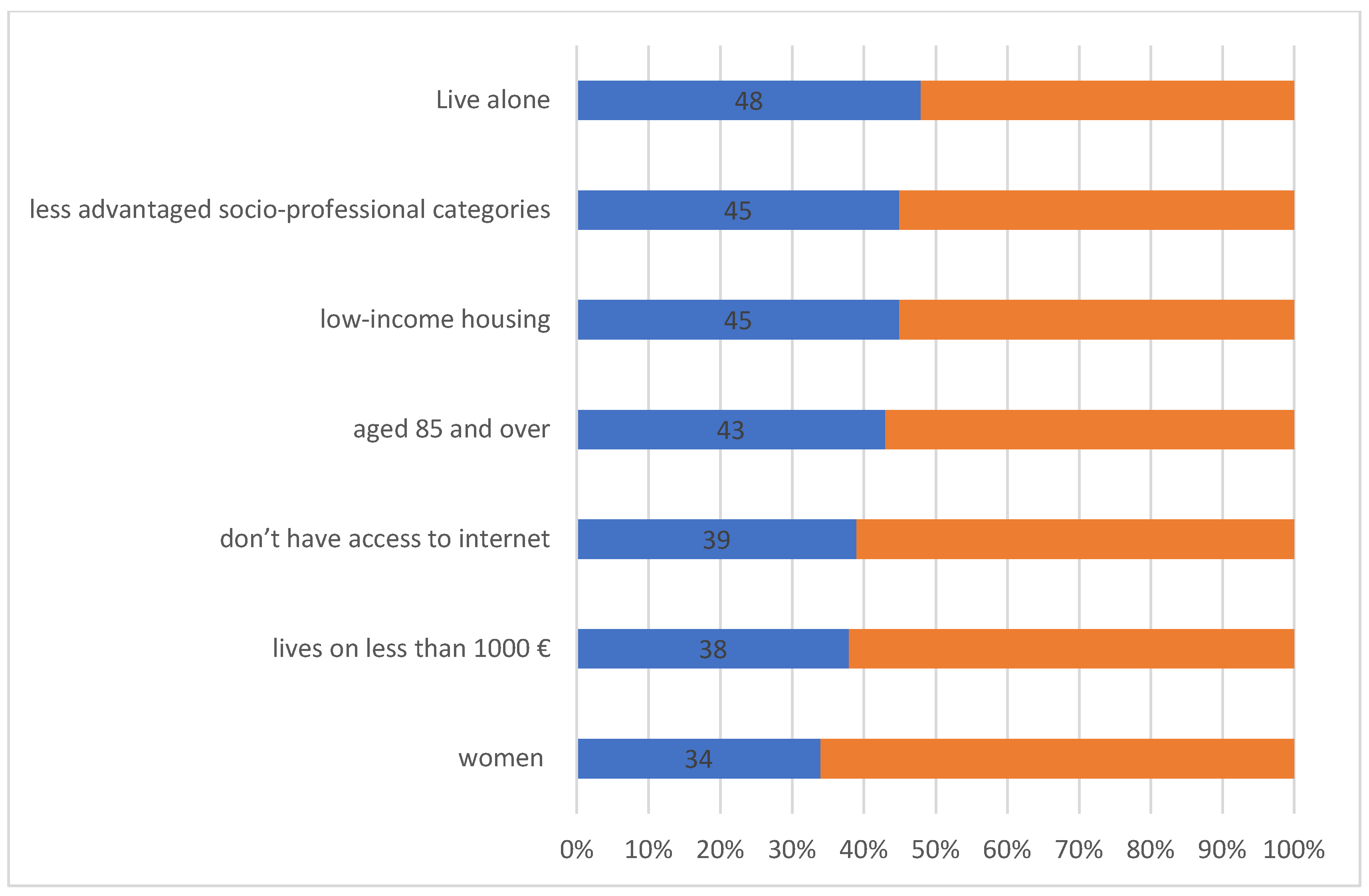 Sensors 22 08802 g002