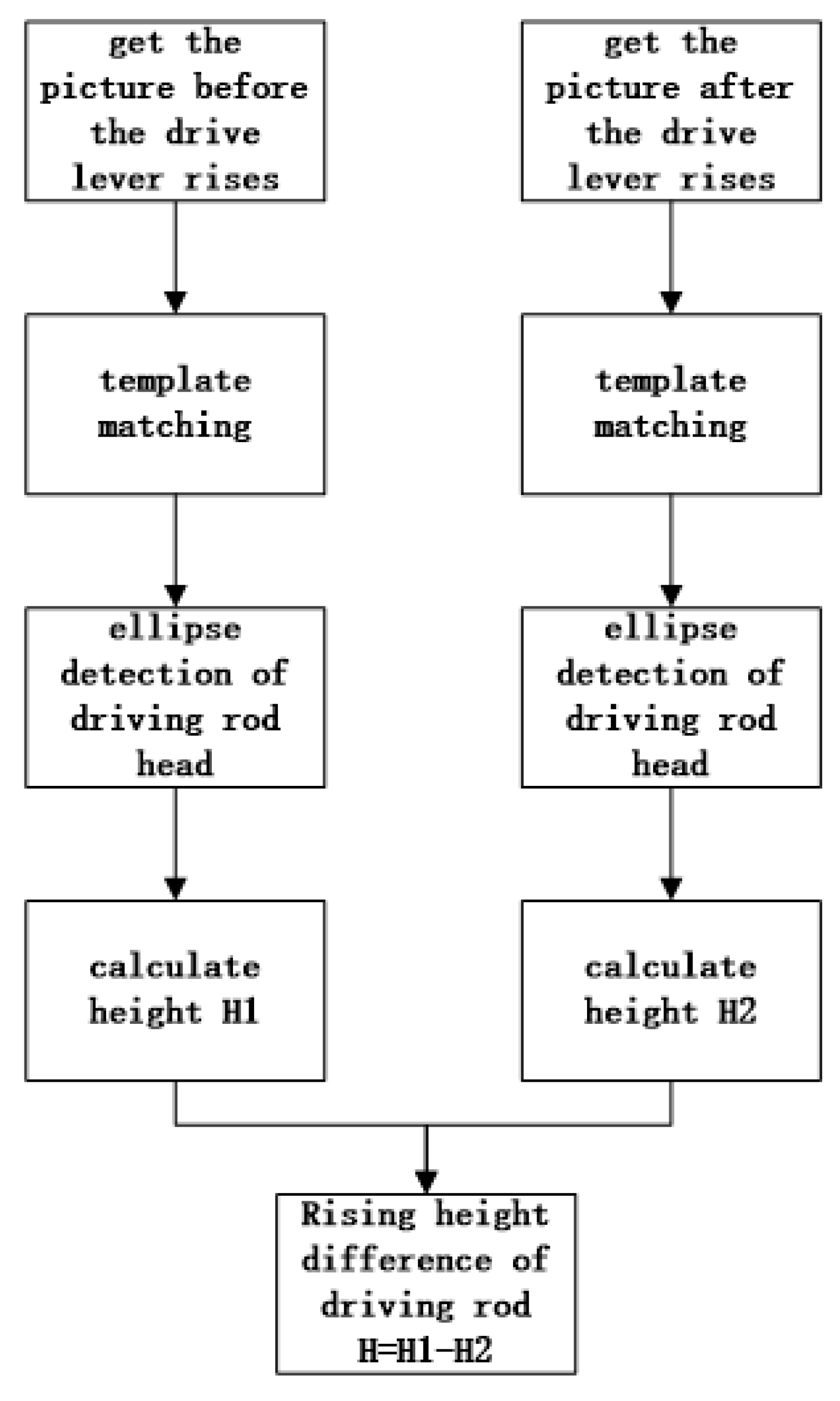 Sensors 22 08805 g002