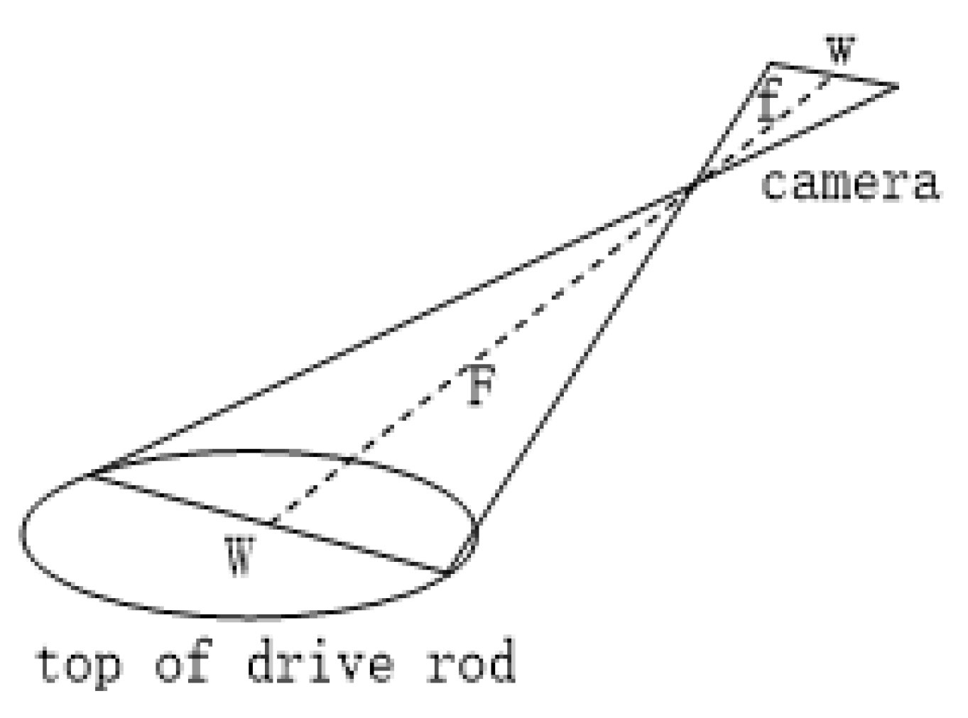 Sensors 22 08805 g008