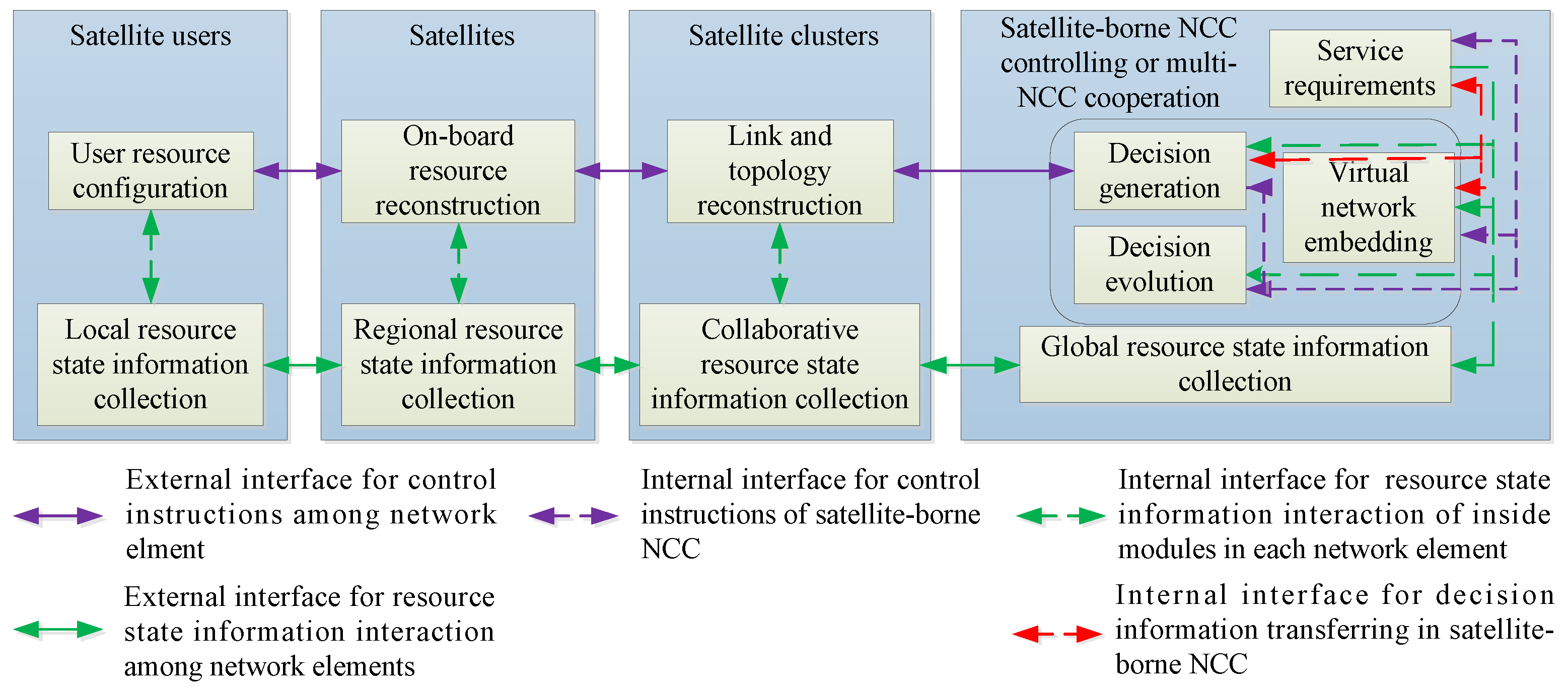 Sensors 22 08806 g002