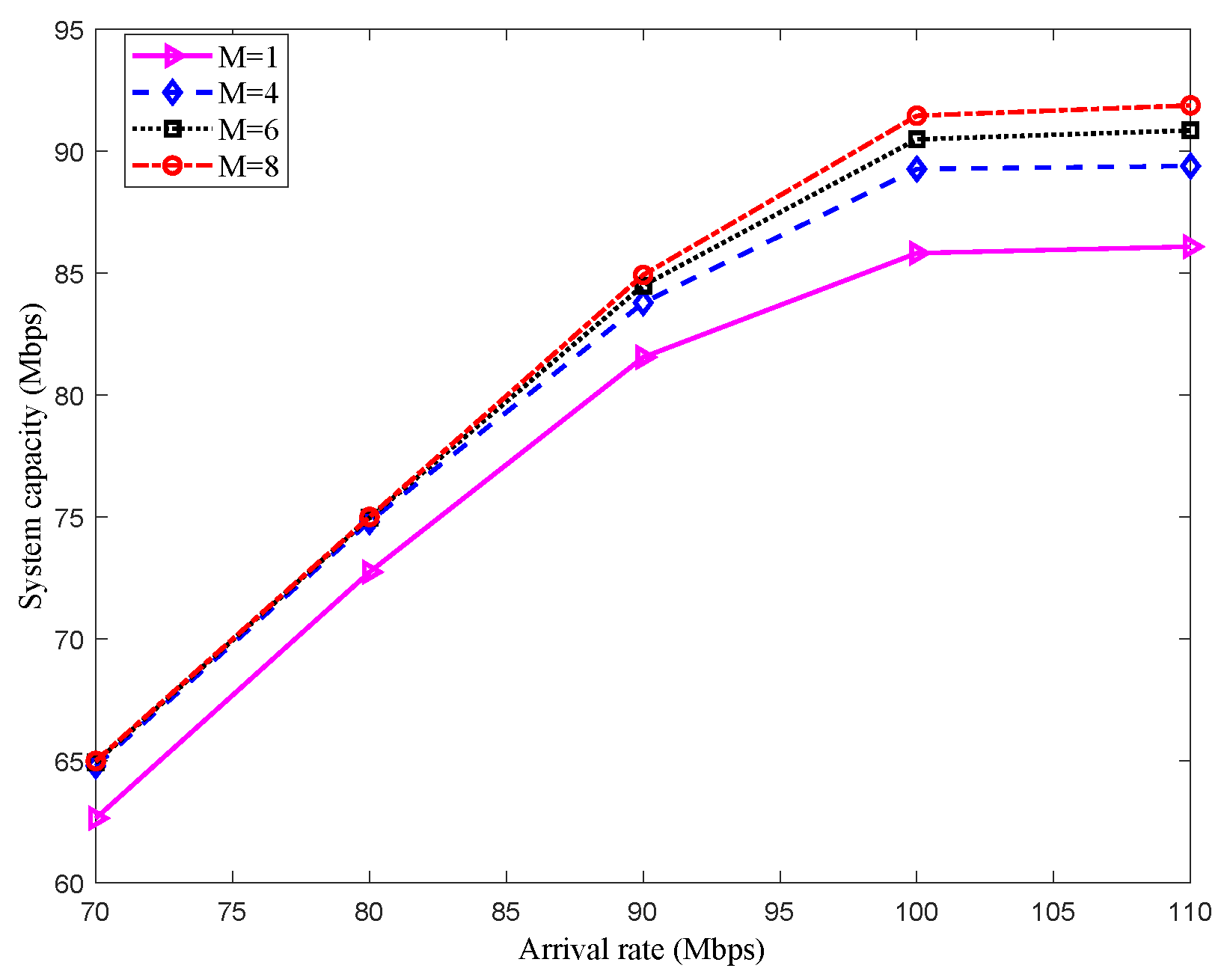 Sensors 22 08806 g004