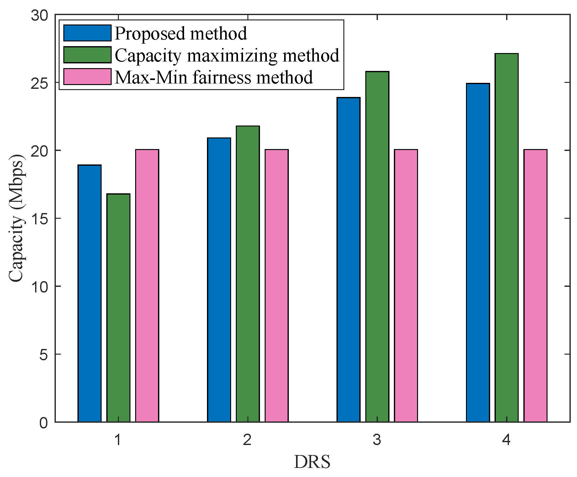 Sensors 22 08806 g006