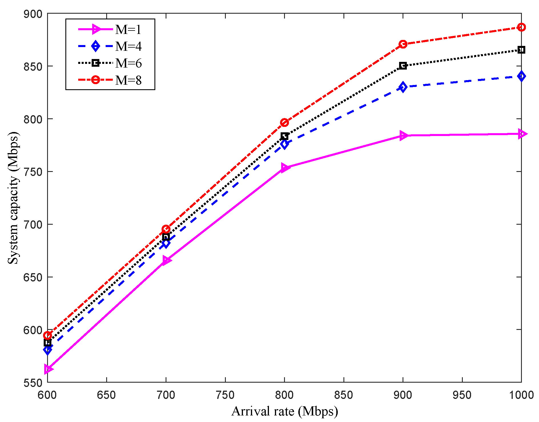 Sensors 22 08806 g007