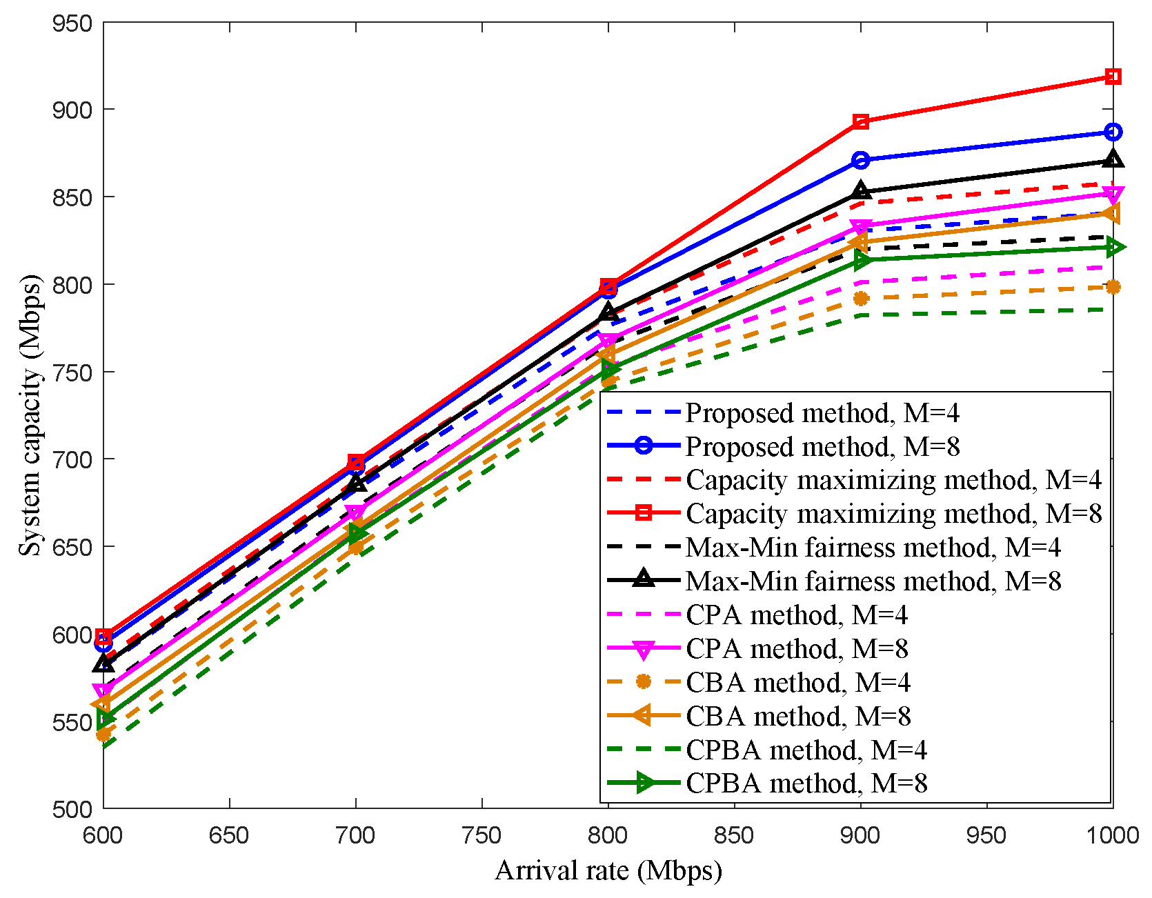 Sensors 22 08806 g008