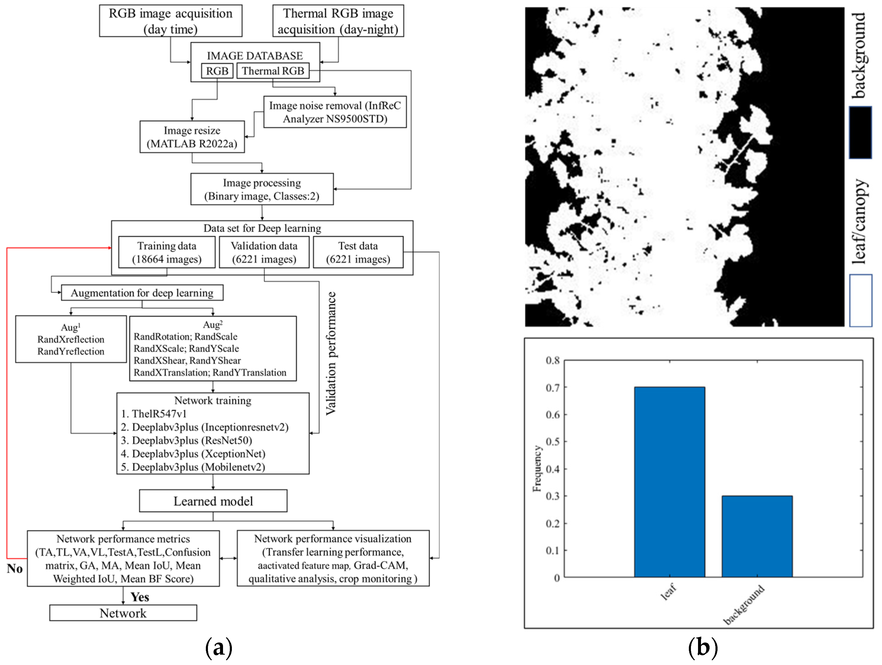 Sensors 22 08807 g002