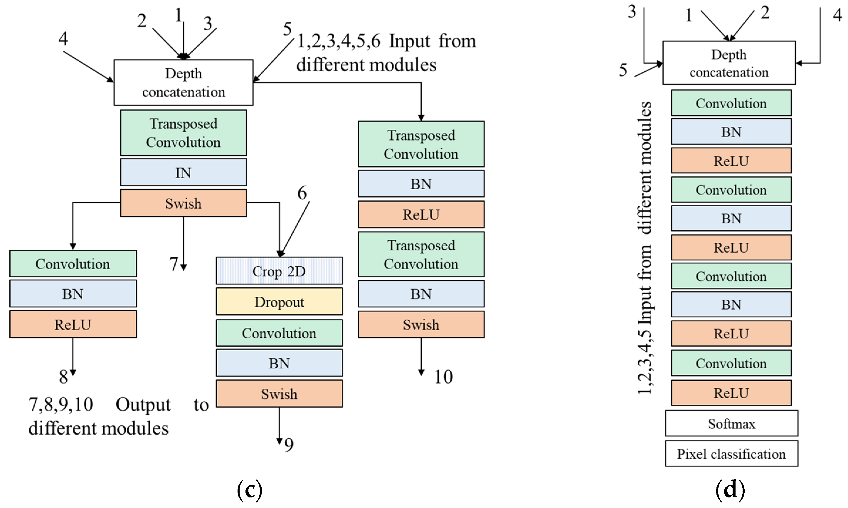 Sensors 22 08807 g003b