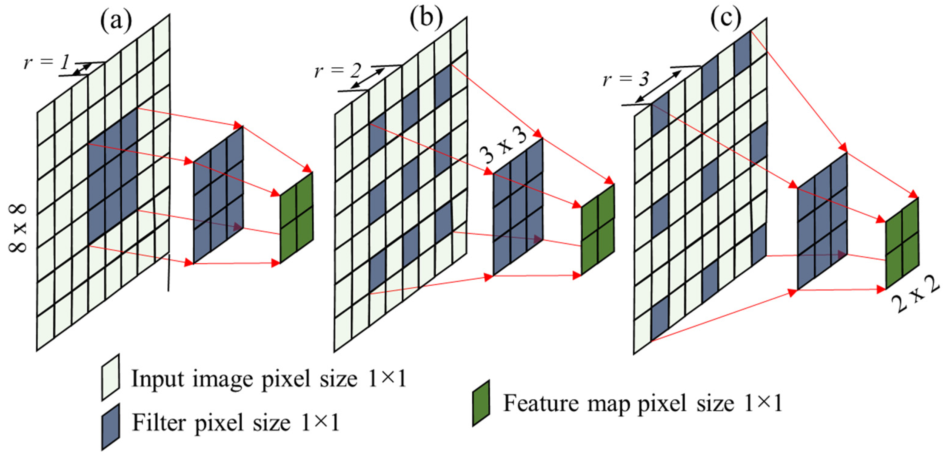Sensors 22 08807 g004