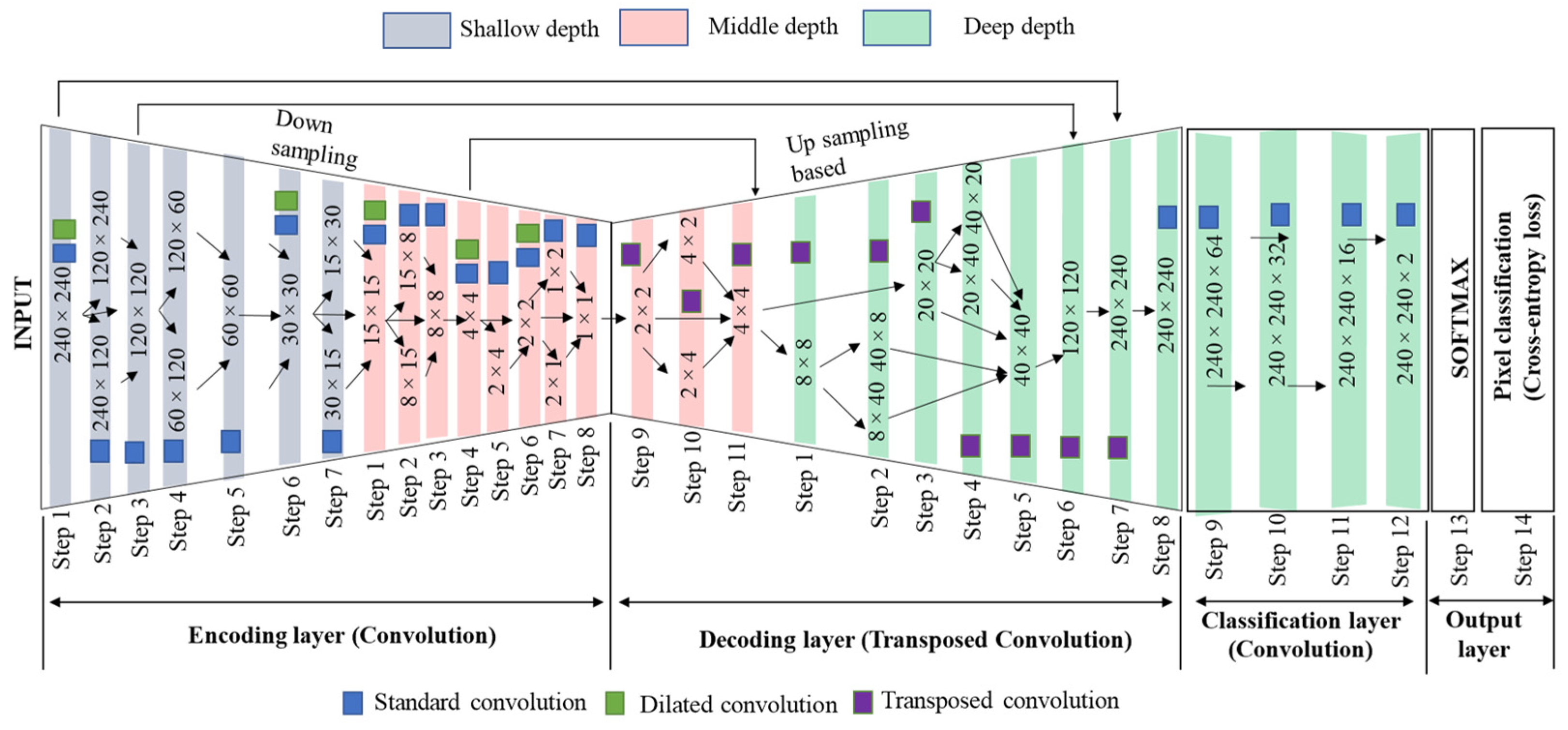 Sensors 22 08807 g005