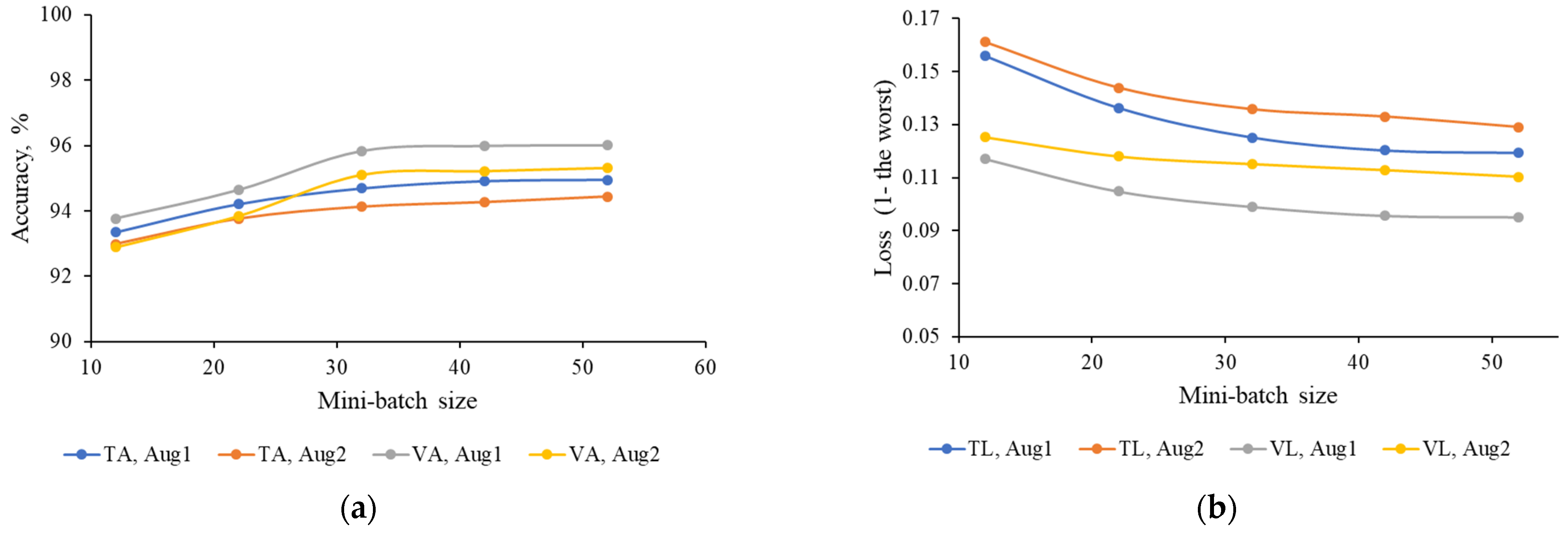 Sensors 22 08807 g006