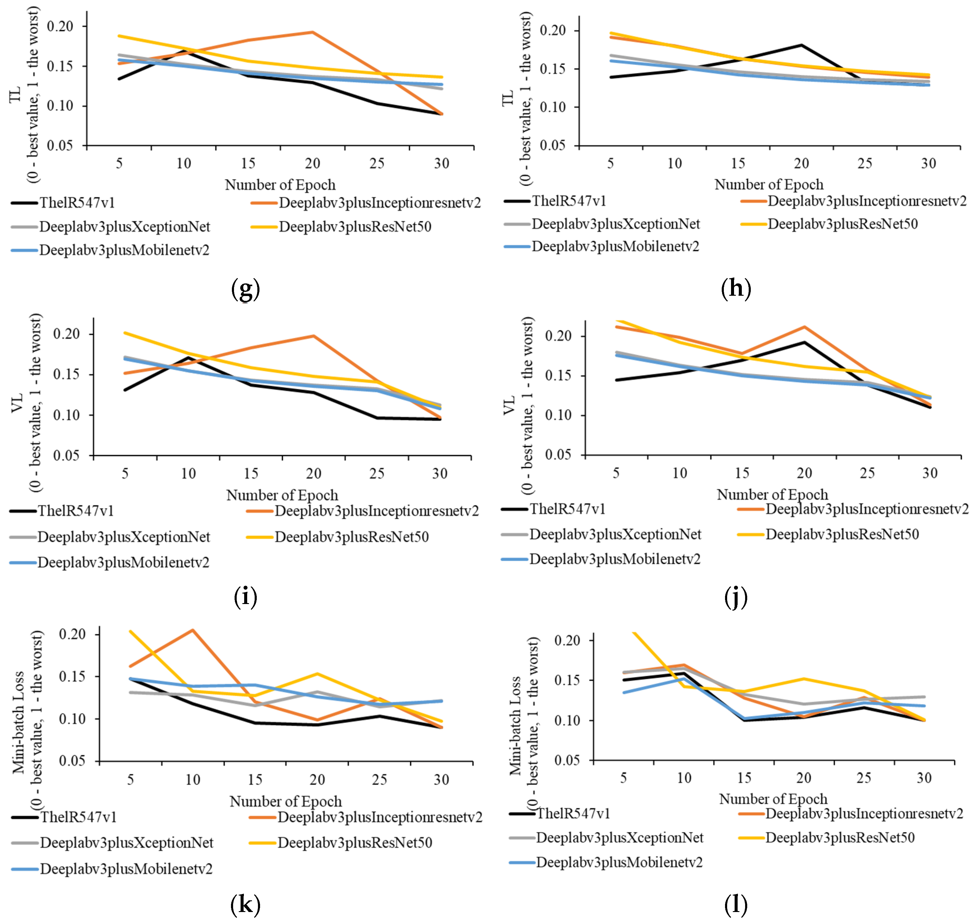 Sensors 22 08807 g007b