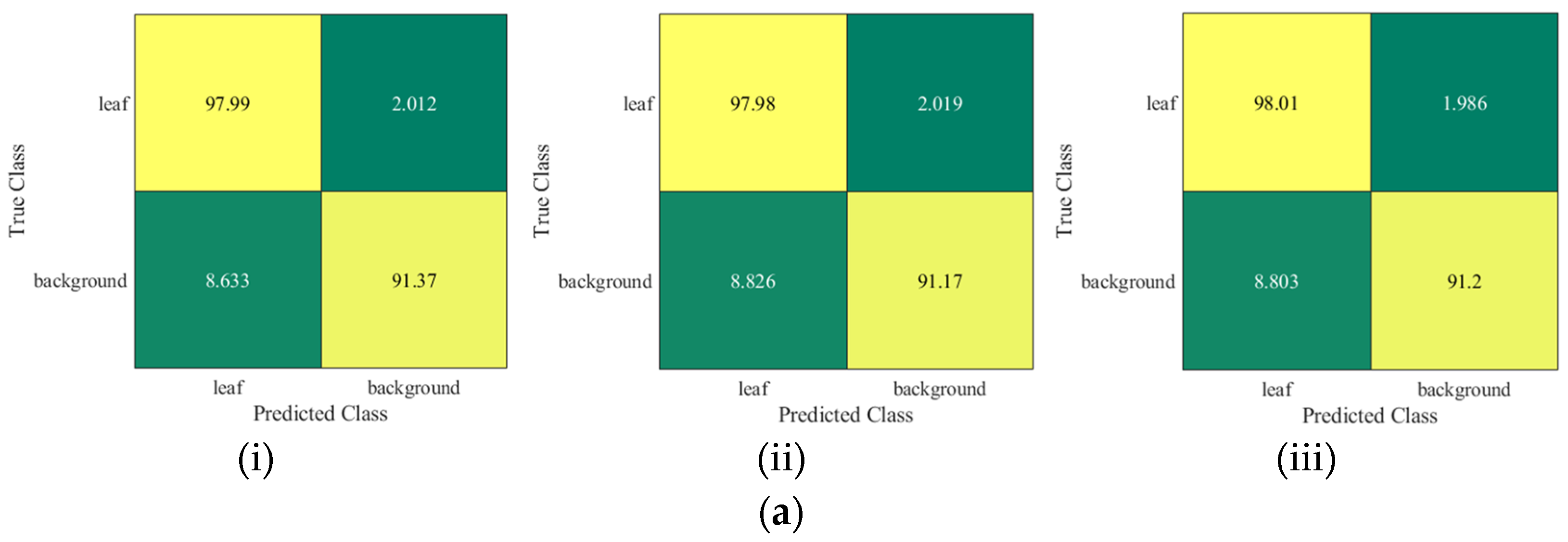 Sensors 22 08807 g008a