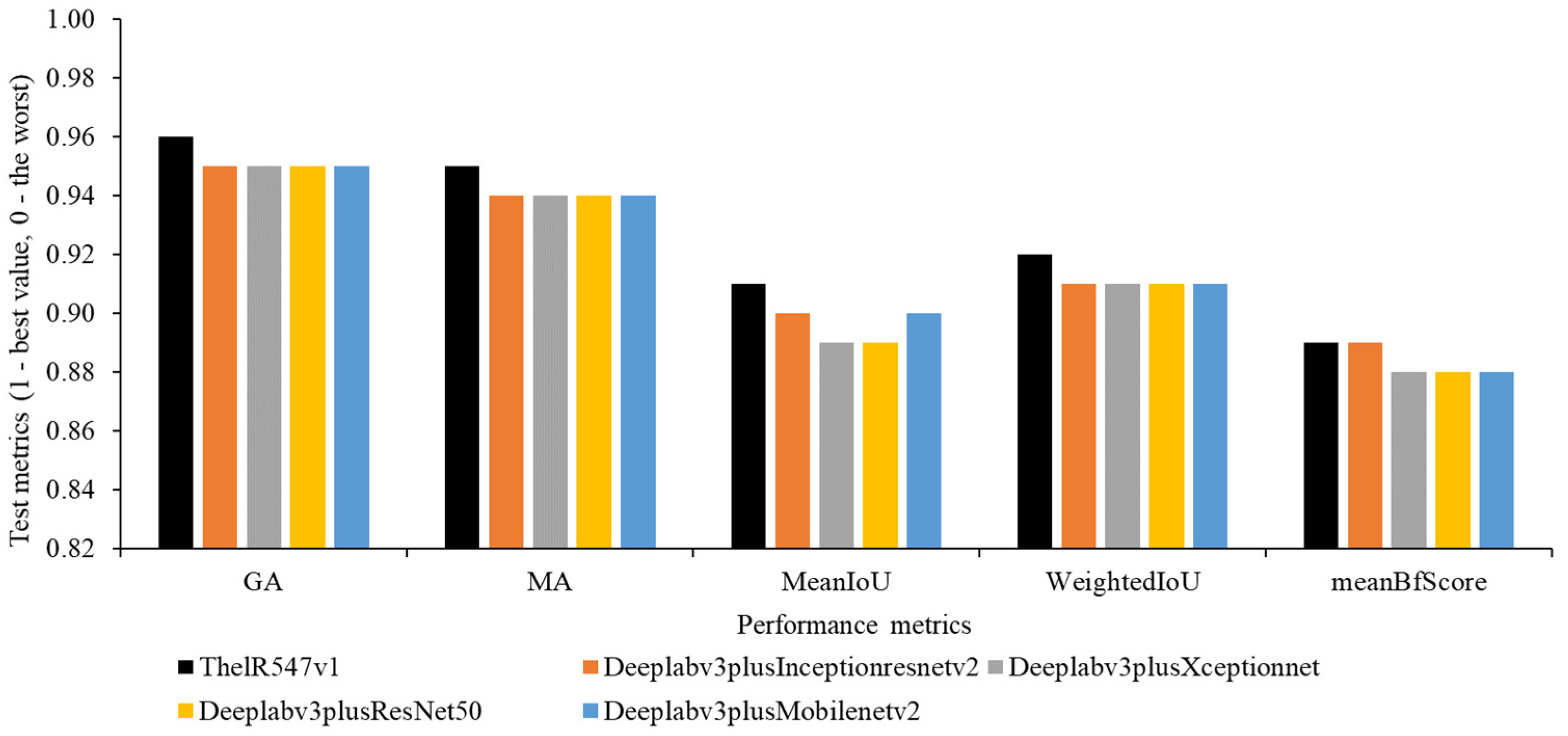 Sensors 22 08807 g009