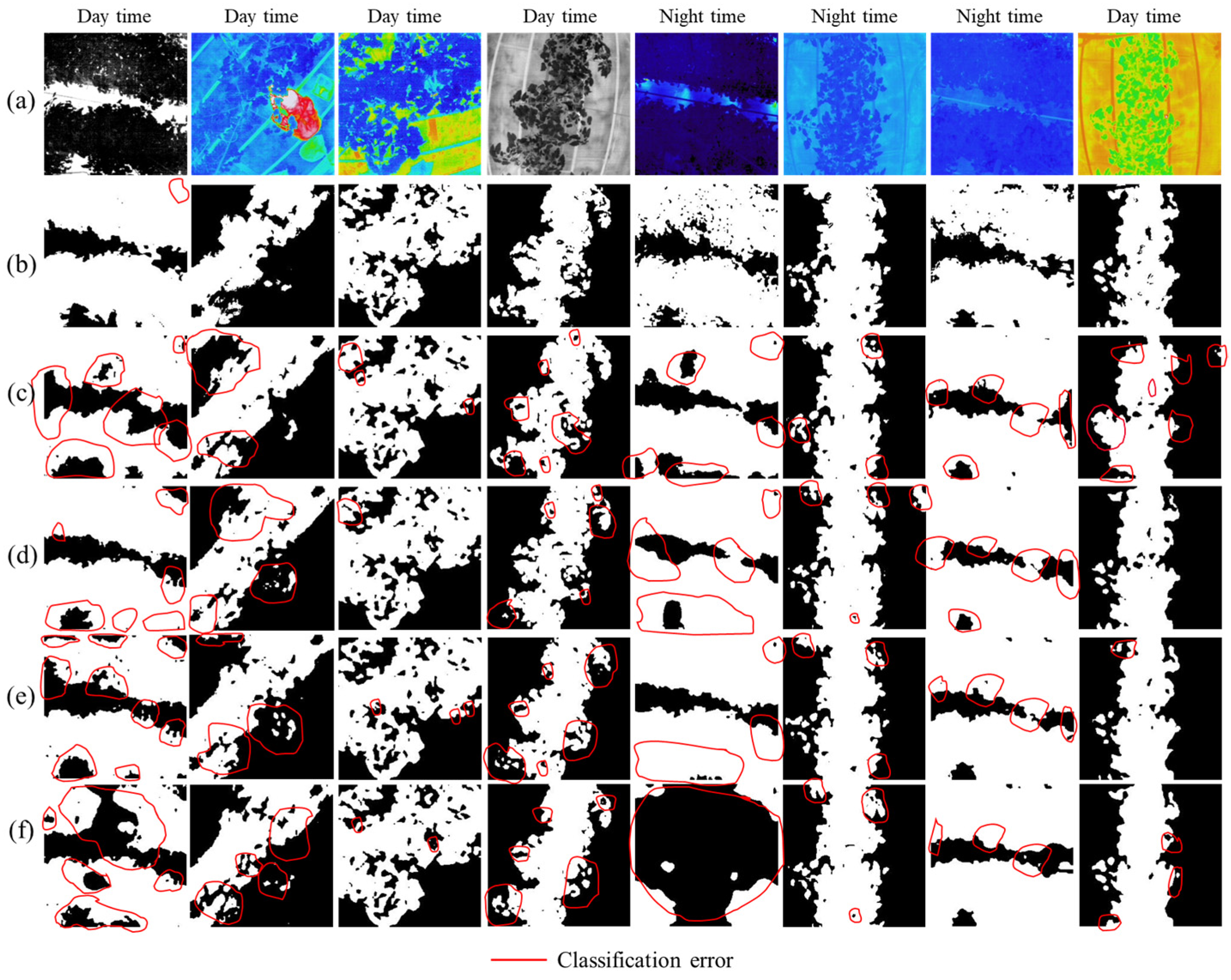 Sensors 22 08807 g010