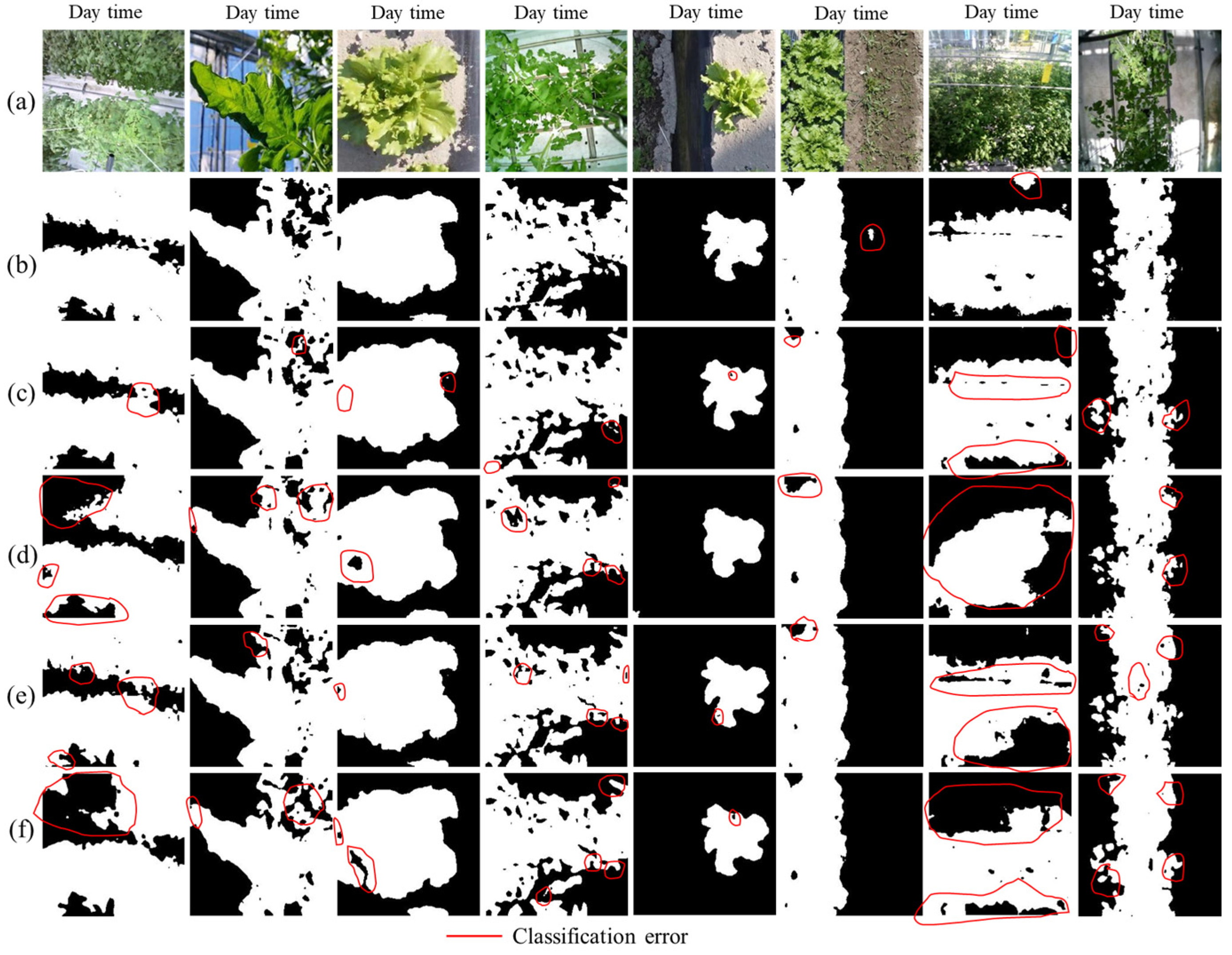 Sensors 22 08807 g011