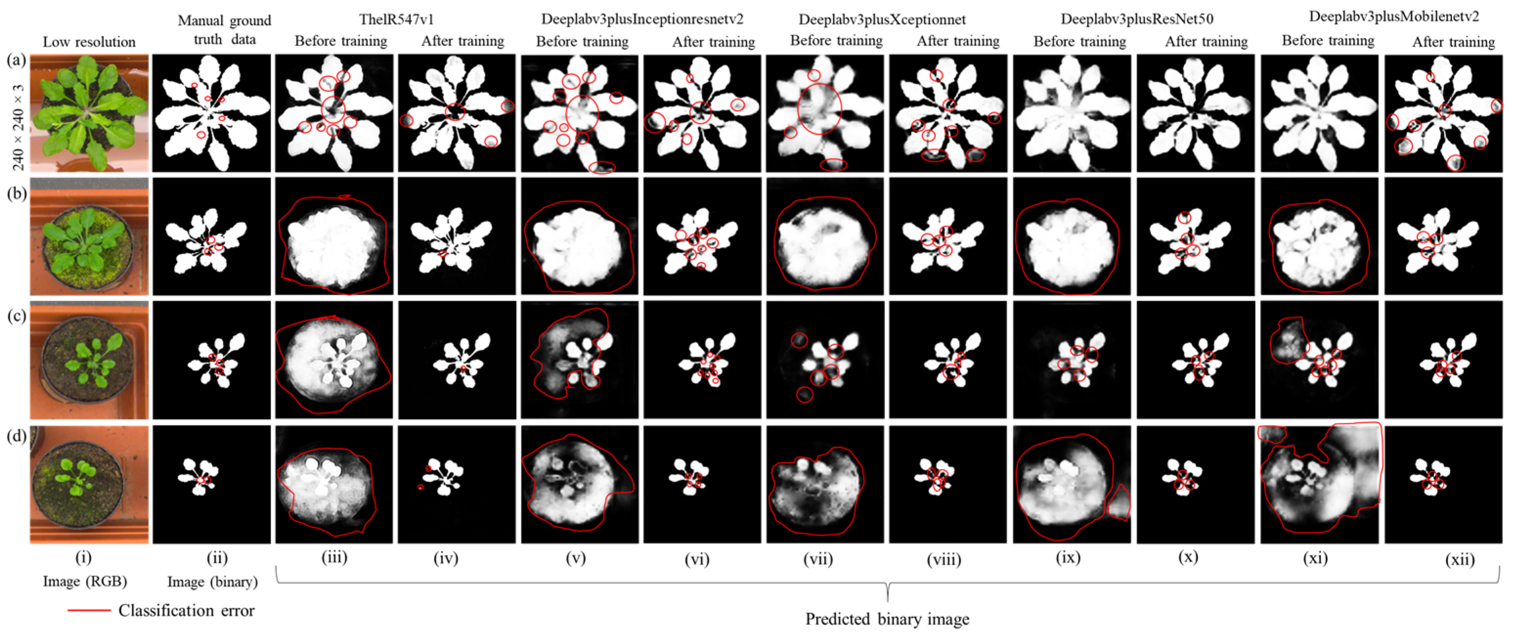 Sensors 22 08807 g012
