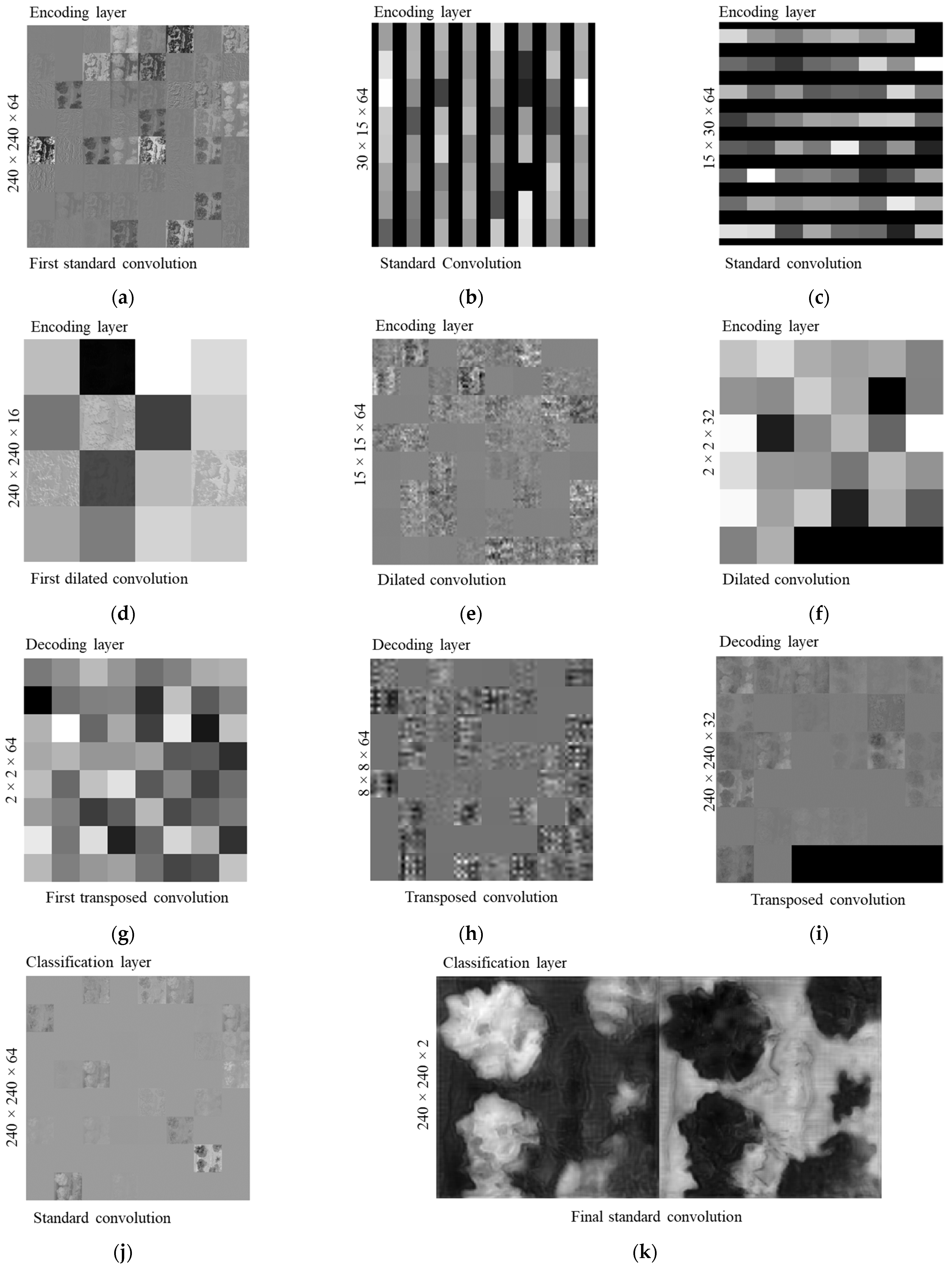 Sensors 22 08807 g013a