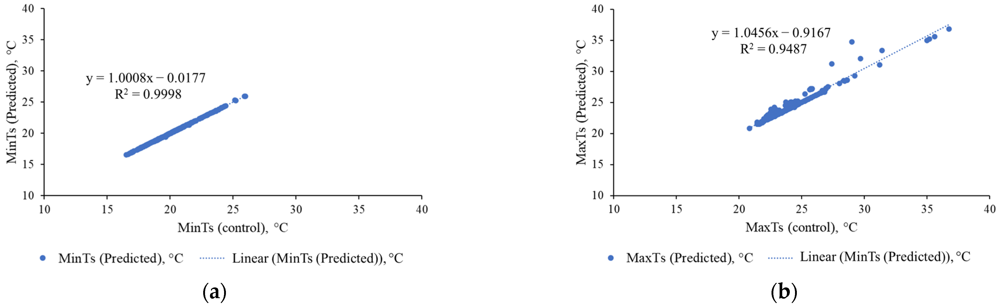 Sensors 22 08807 g017