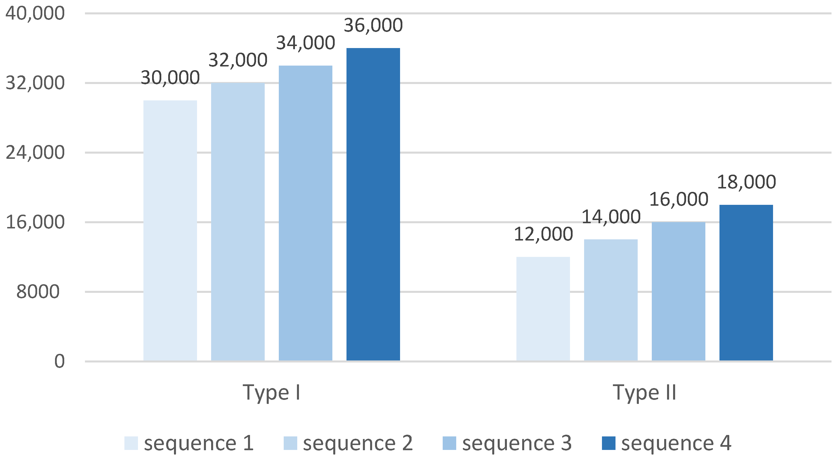 Sensors 22 08812 g002