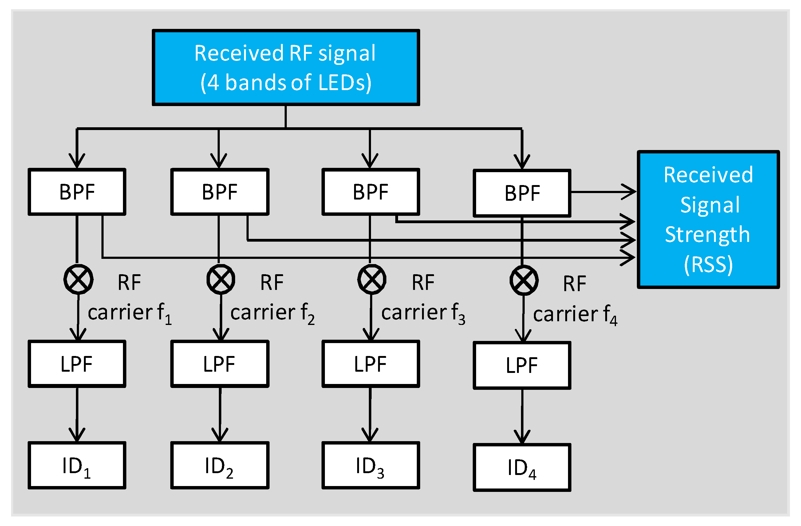 Sensors 22 08817 g002