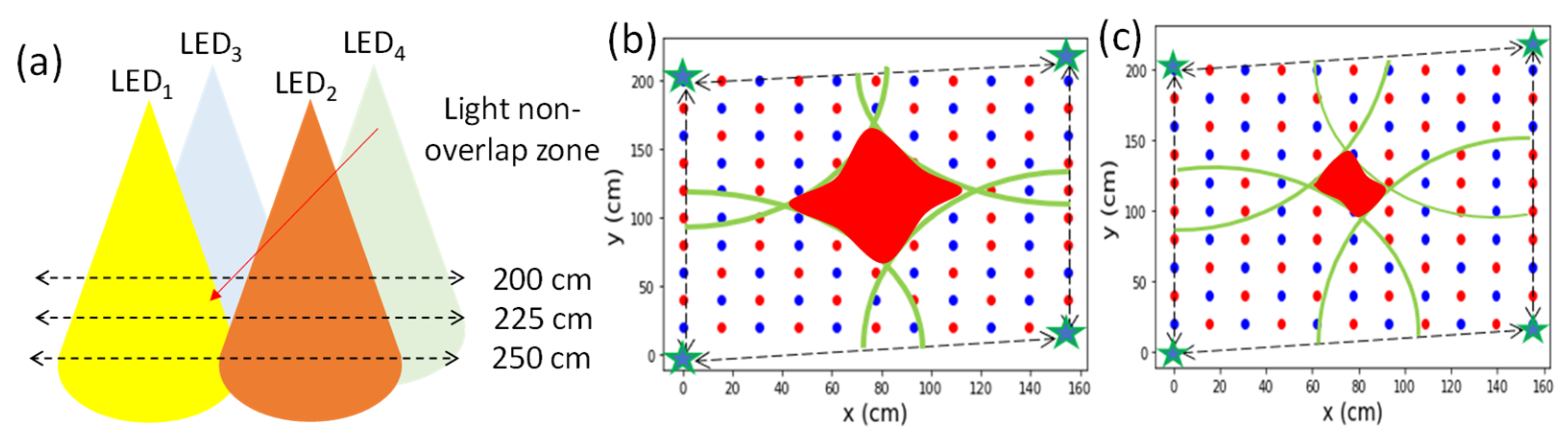 Sensors 22 08817 g003
