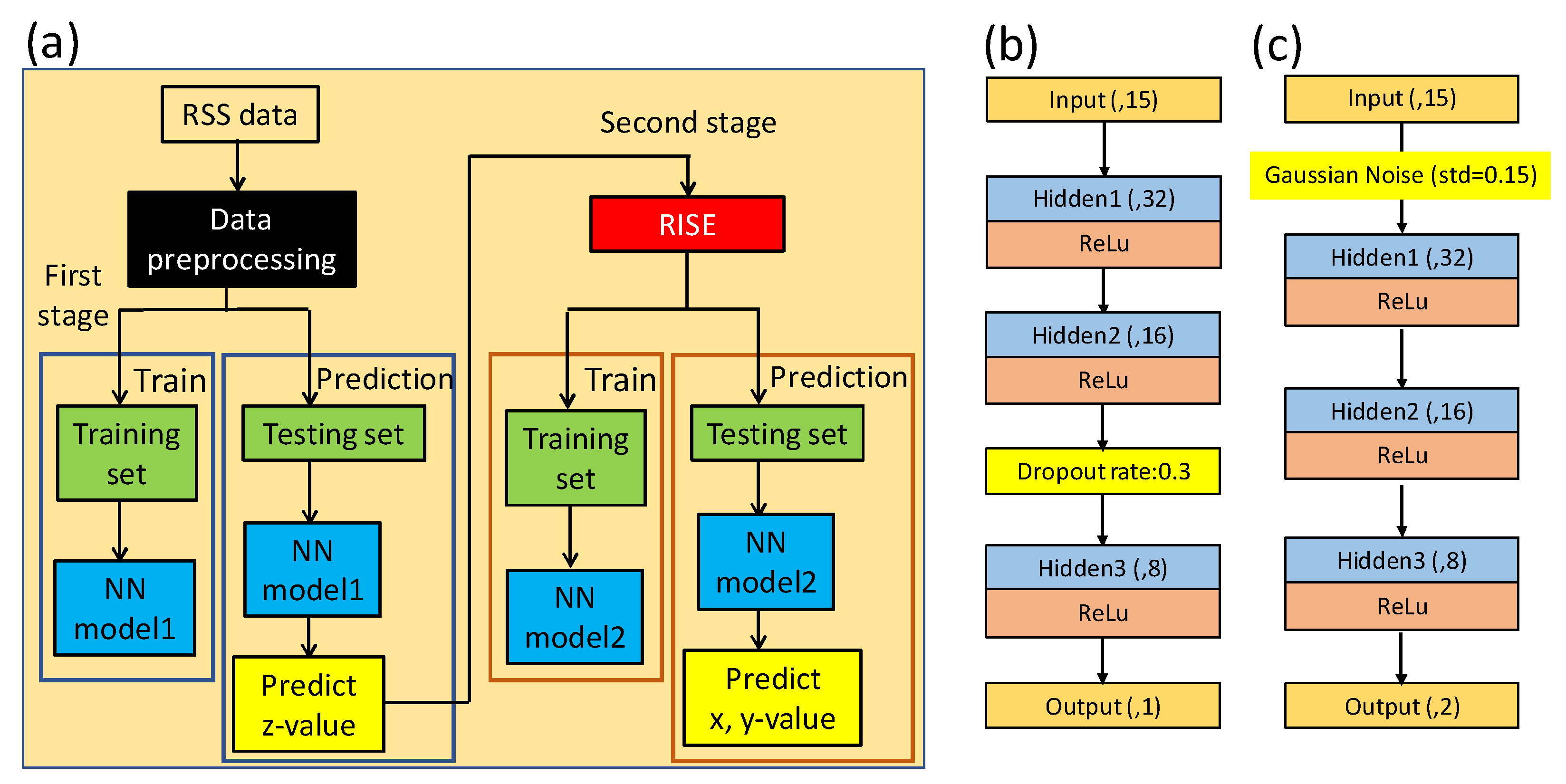 Sensors 22 08817 g005