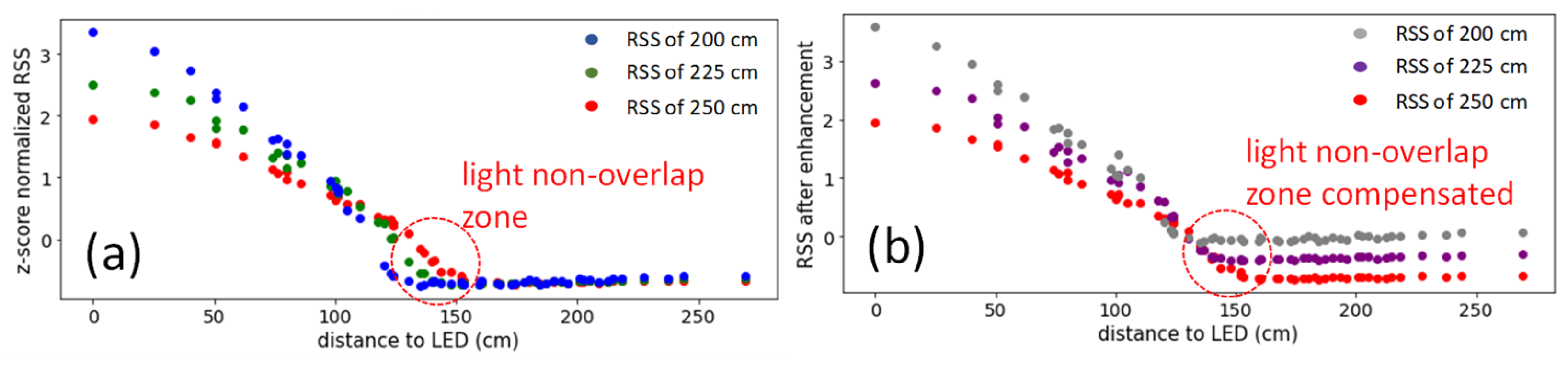 Sensors 22 08817 g006