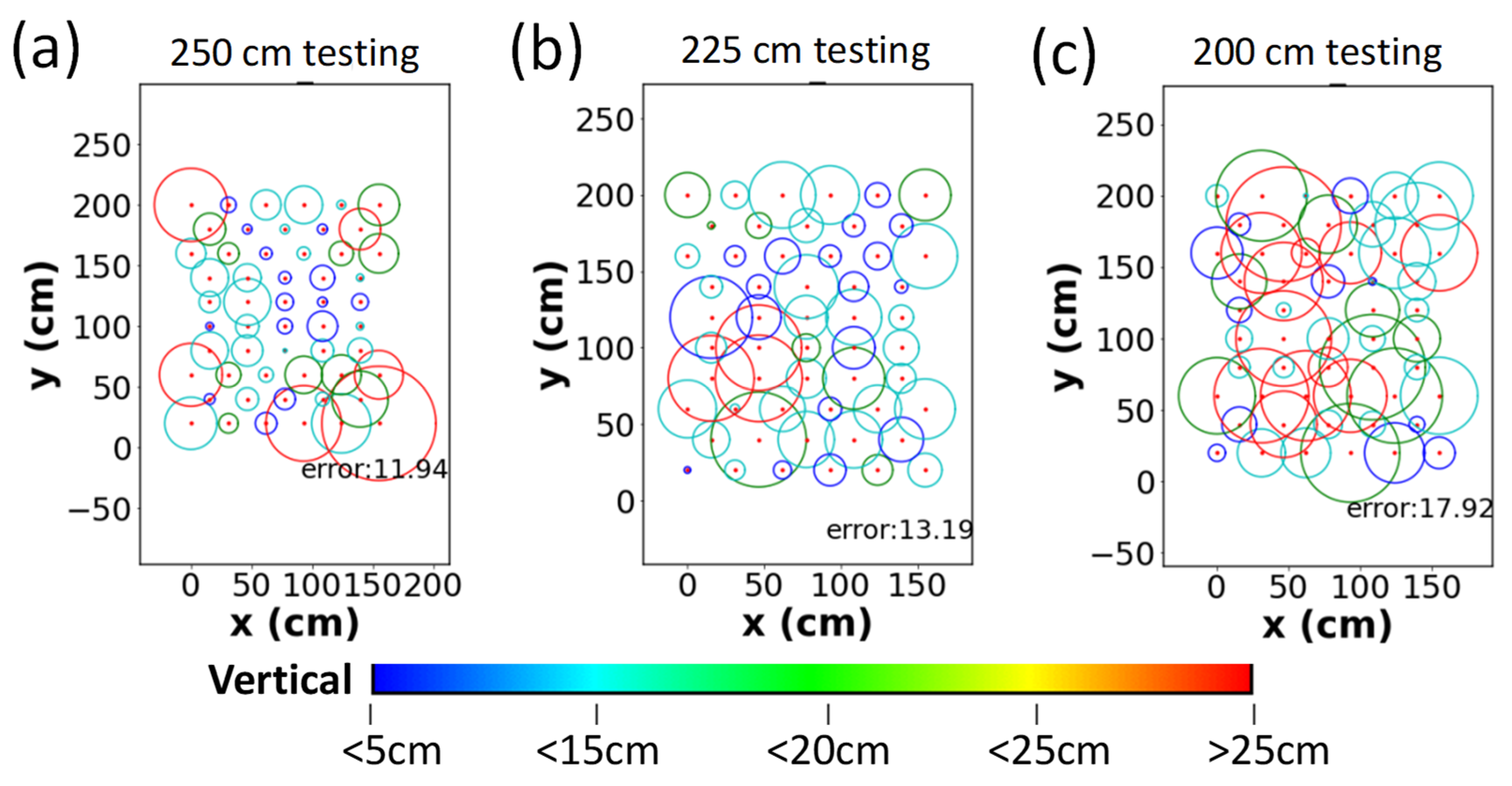 Sensors 22 08817 g007