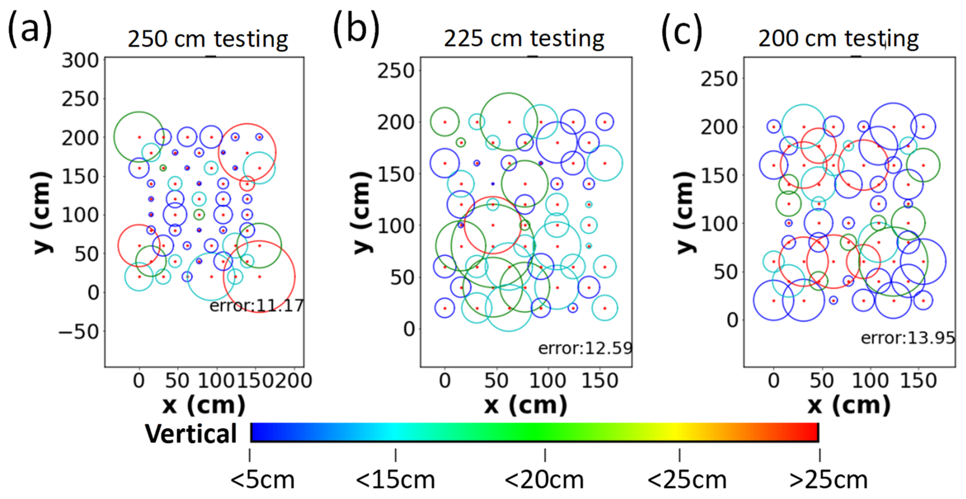 Sensors 22 08817 g008