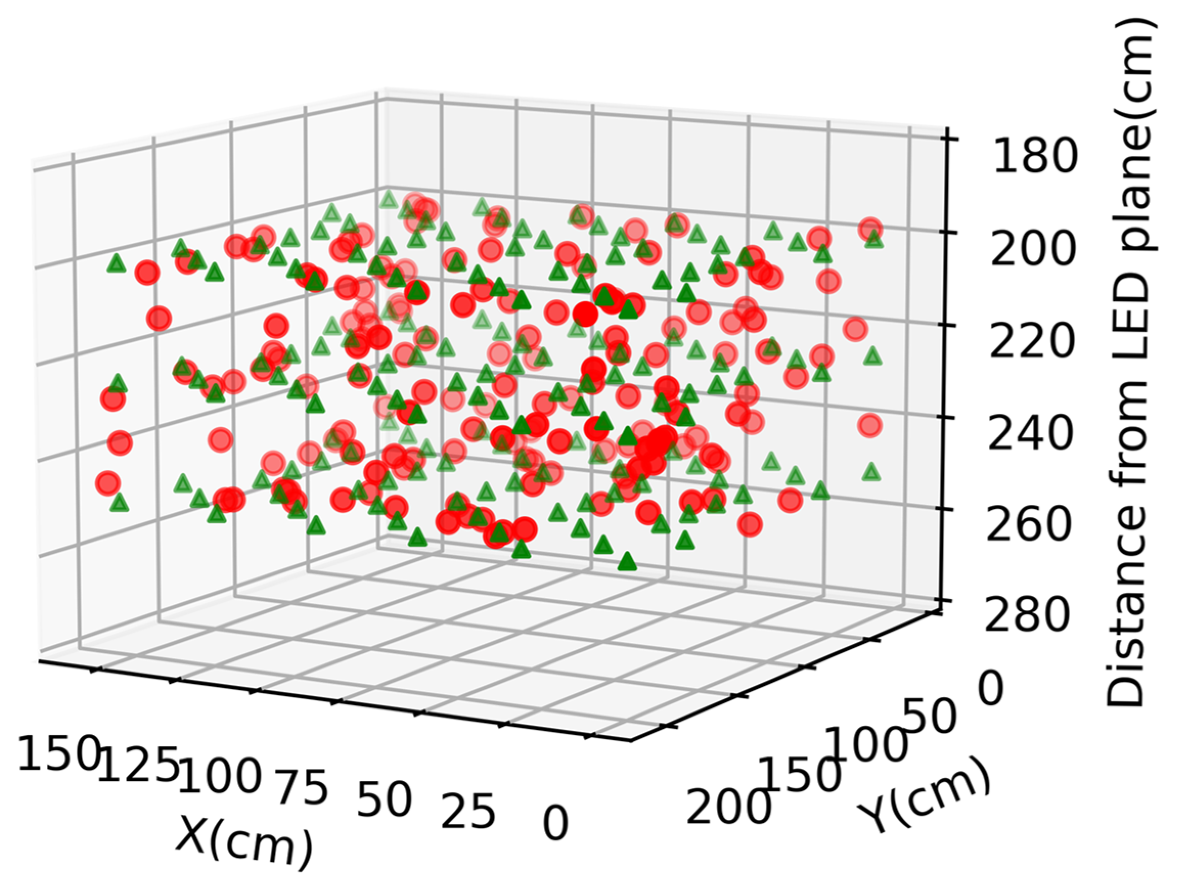 Sensors 22 08817 g010