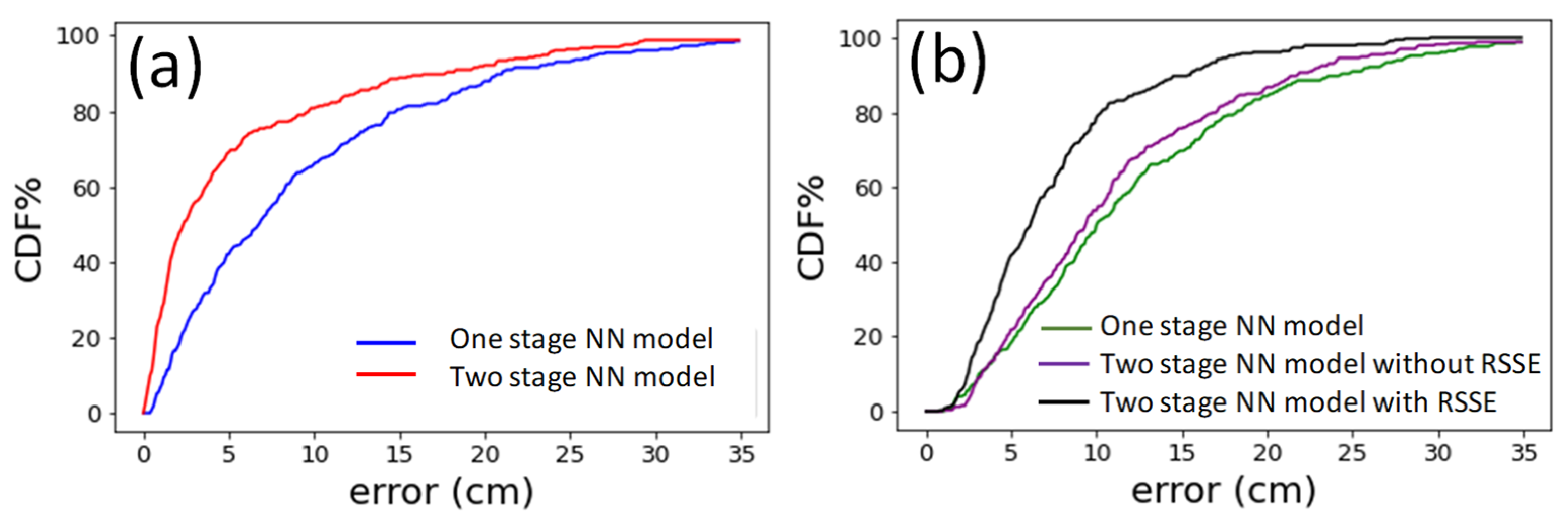 Sensors 22 08817 g011