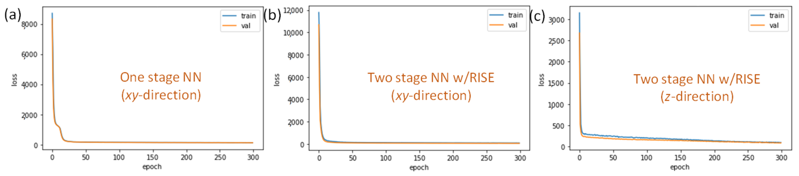 Sensors 22 08817 g012