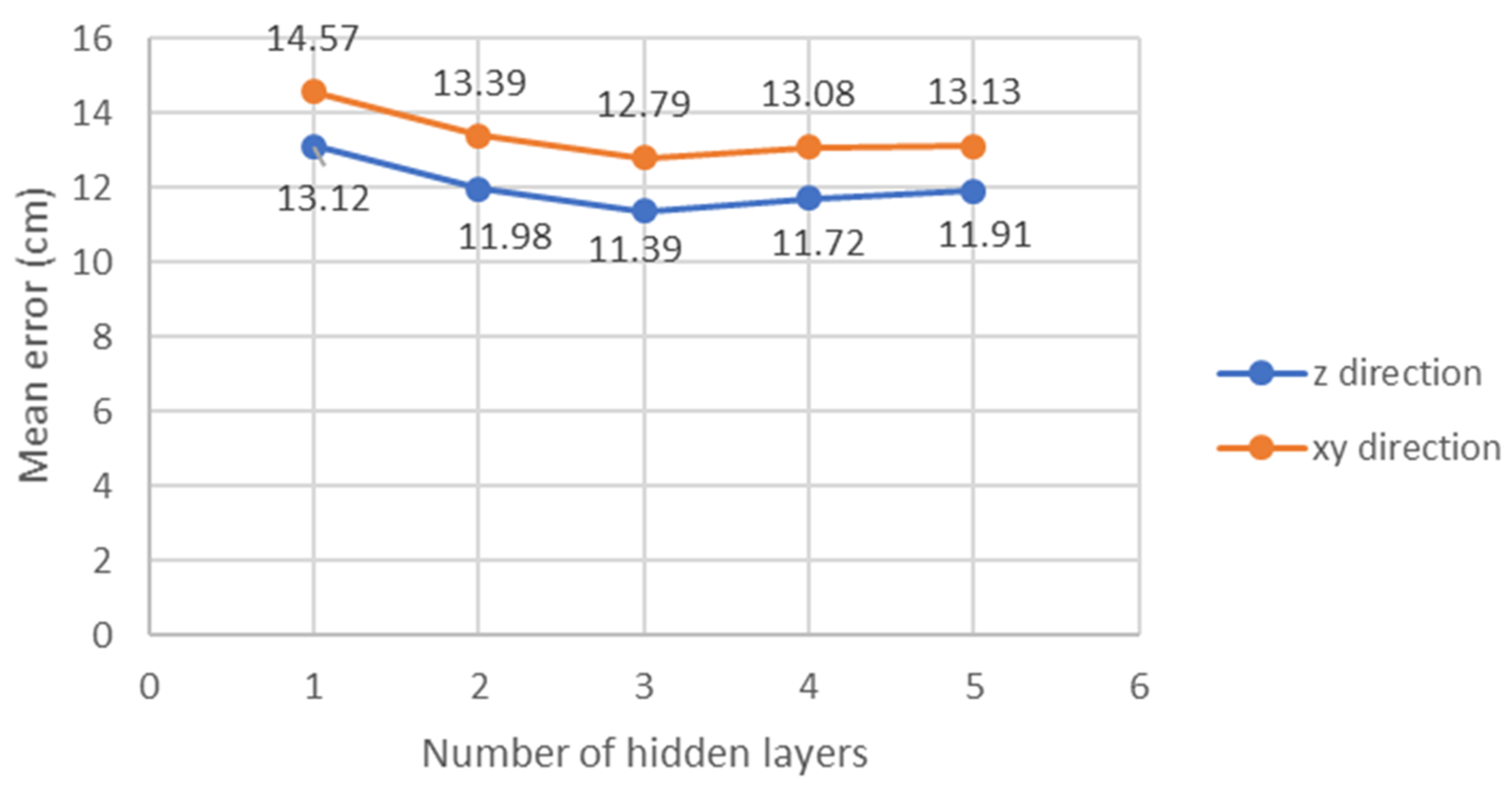 Sensors 22 08817 g013