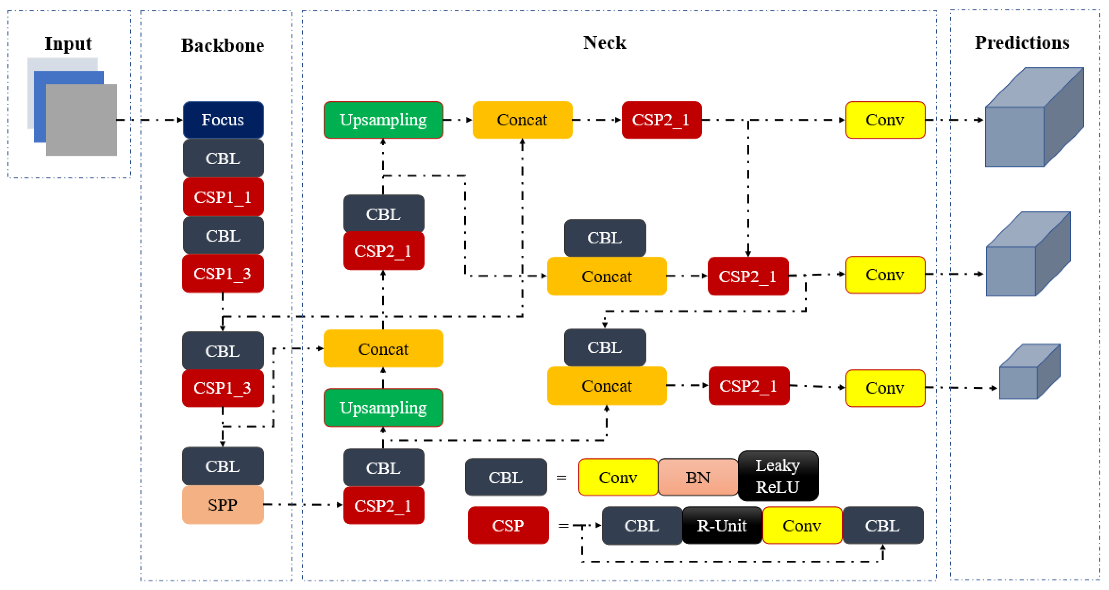 Sensors 22 08820 g004