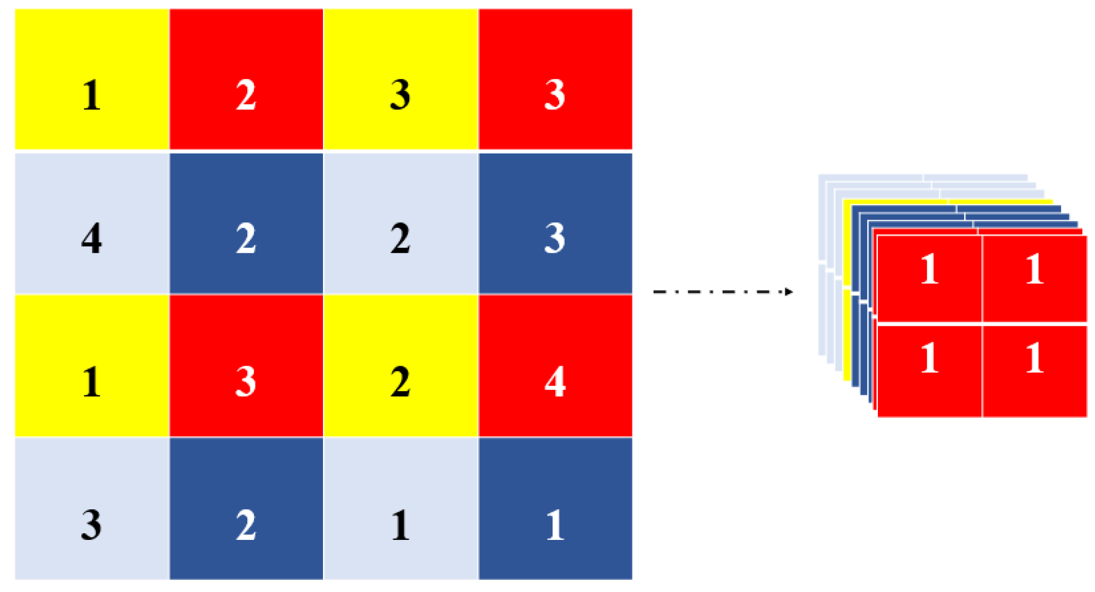Sensors 22 08820 g005