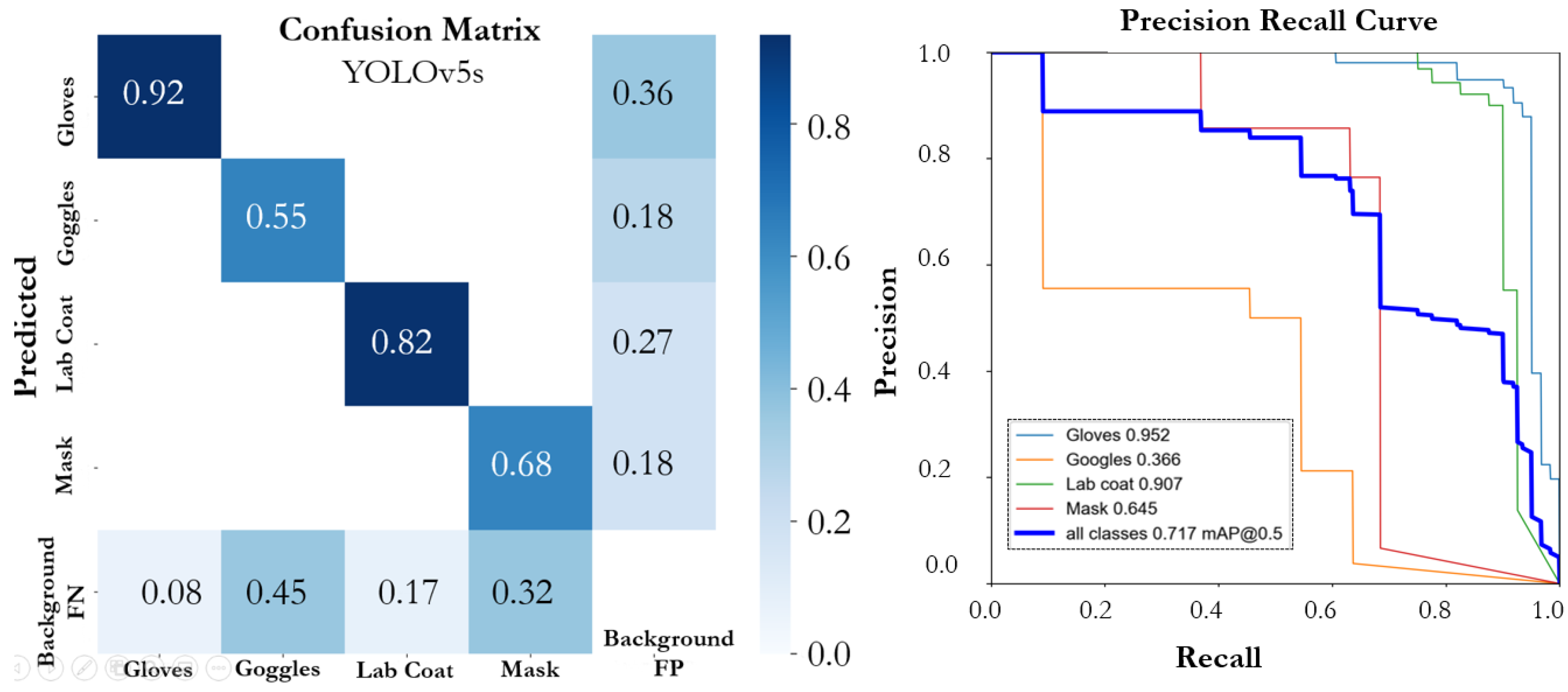 Sensors 22 08820 g009