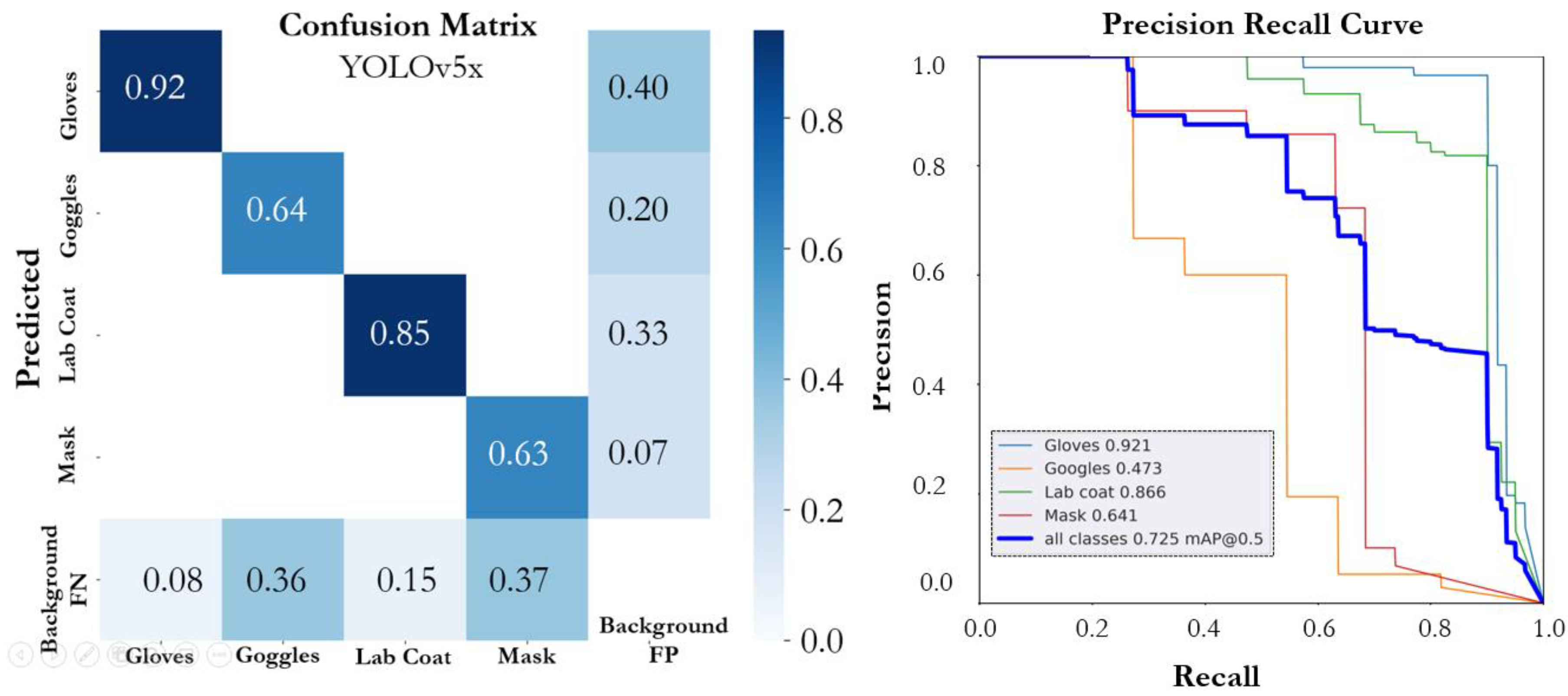 Sensors 22 08820 g012