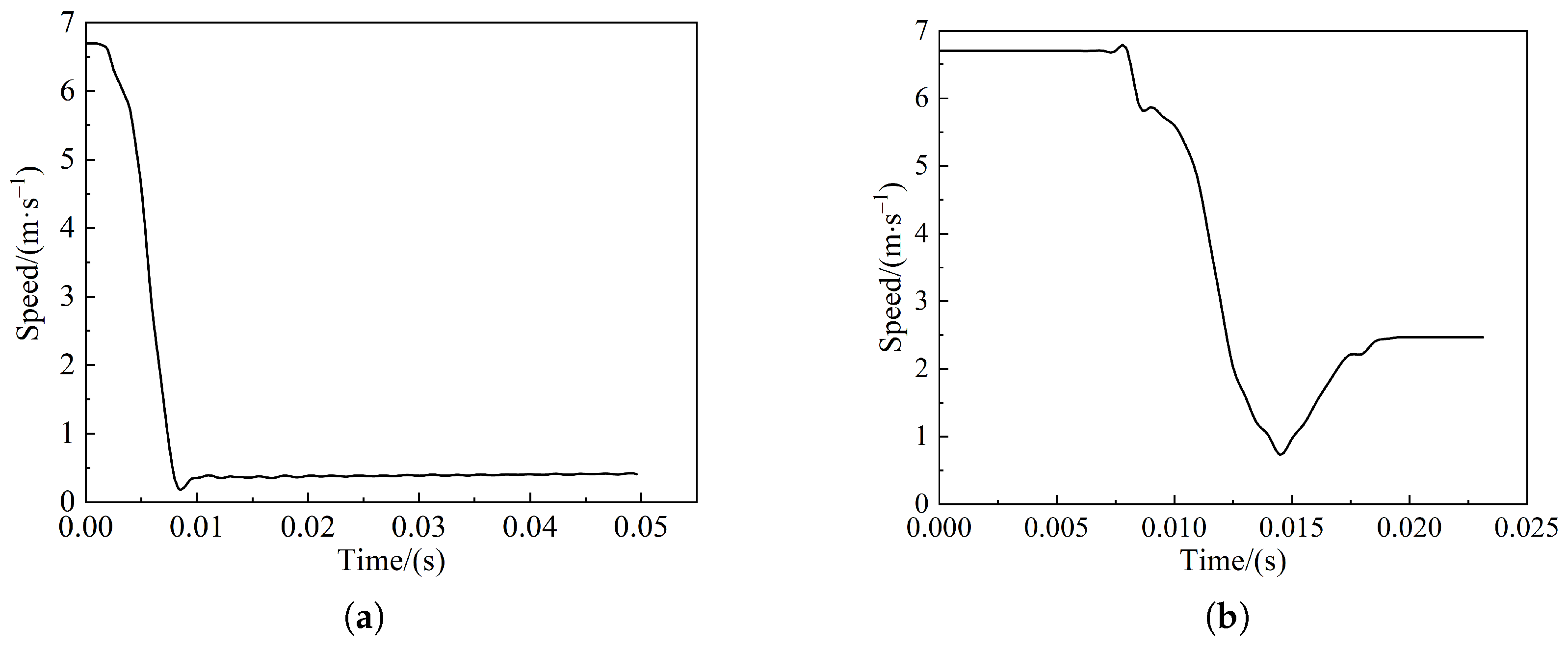 Sensors 22 08824 g012