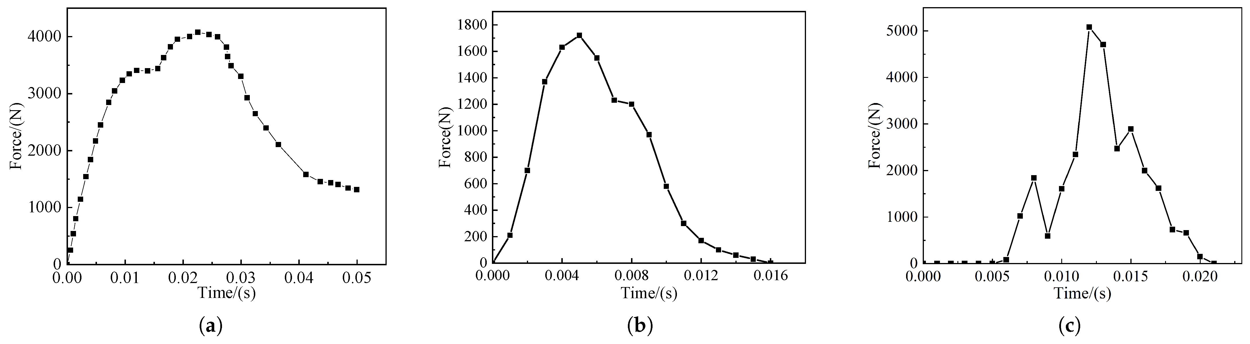 Sensors 22 08824 g014